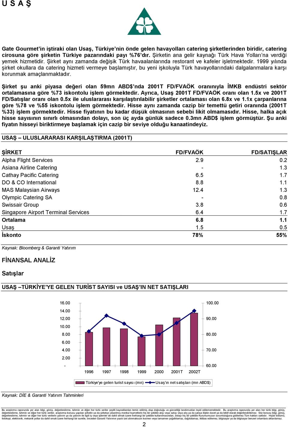 1999 yılında şirket okullara da catering hizmeti vermeye başlamıştır, bu yeni işkoluyla Türk havayollarındaki dalgalanmalara karşı korunmak amaçlanmaktadır.