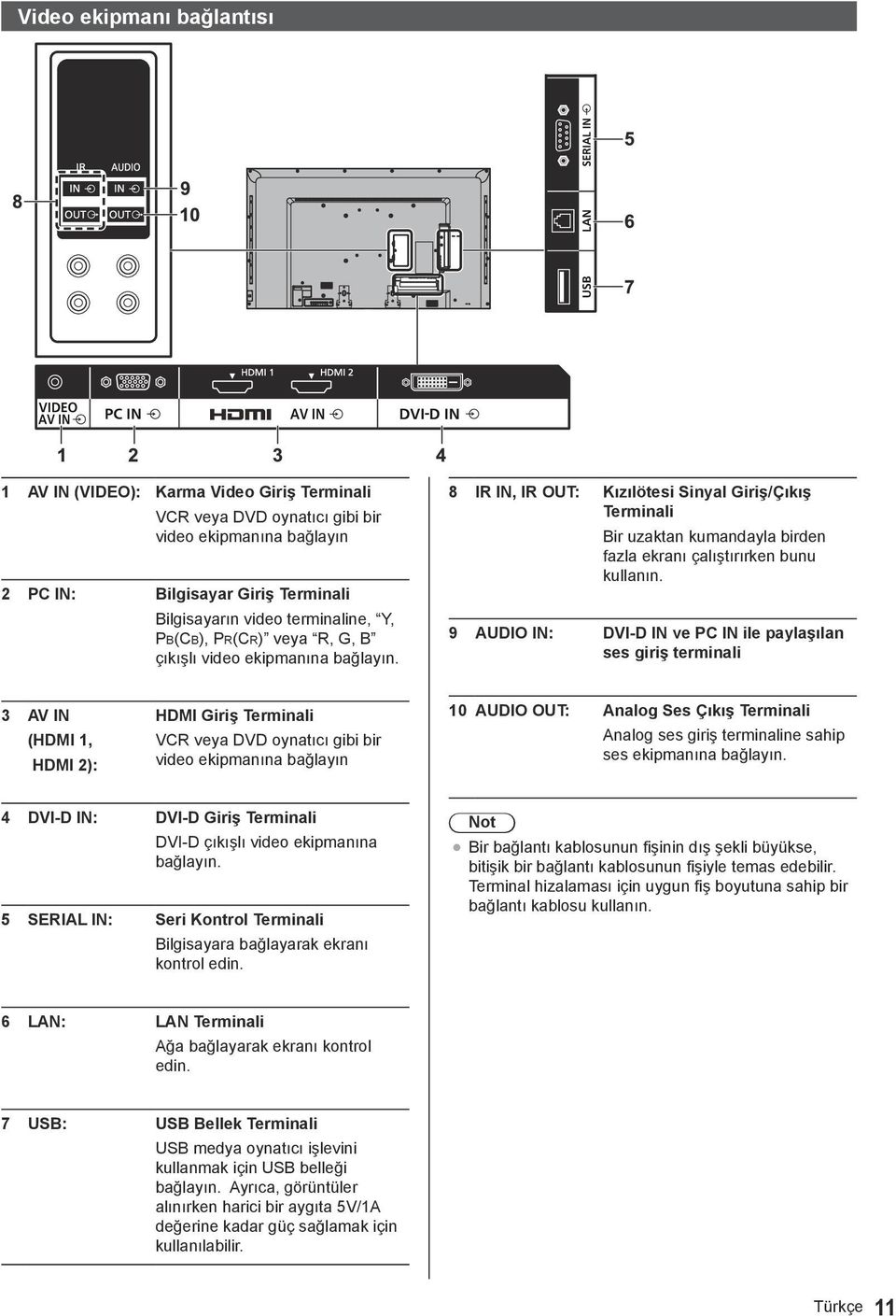 9 AUDIO IN: DVI-D IN ve PC IN ile paylaşılan ses giriş terminali 3 AV IN (HDMI 1, HDMI 2): HDMI Giriş Terminali VCR veya DVD oynatıcı gibi bir video ekipmanına bağlayın 10 AUDIO OUT: Analog Ses Çıkış