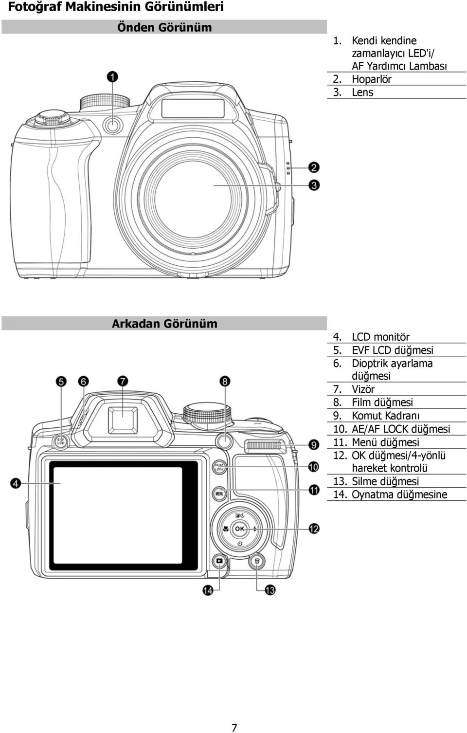 LCD monitör 5. EVF LCD düğmesi 6. Dioptrik ayarlama düğmesi 7. Vizör 8. Film düğmesi 9.