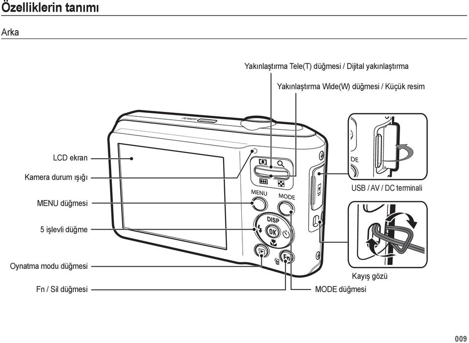 Kamera durum ışığı MENU düğmesi USB / AV / DC terminali 5 işlevli