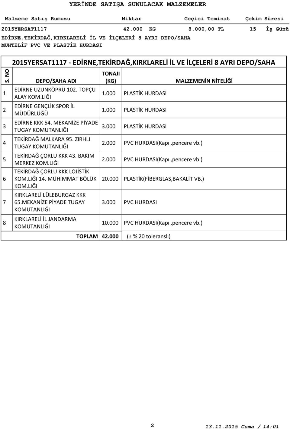 AYRI DEPO/SAHA EDİRNE UZUNKÖPRÜ 0. TOPÇU ALAY EDİRNE GENÇLİK SPOR İL EDİRNE KKK 5. MEKANİZE PİYADE TUGAY TEKİRDAĞ MALKARA 95. ZIRHLI TUGAY TEKİRDAĞ ÇORLU KKK. BAKIM MERKEZ TEKİRDAĞ ÇORLU KKK LOJİSTİK.