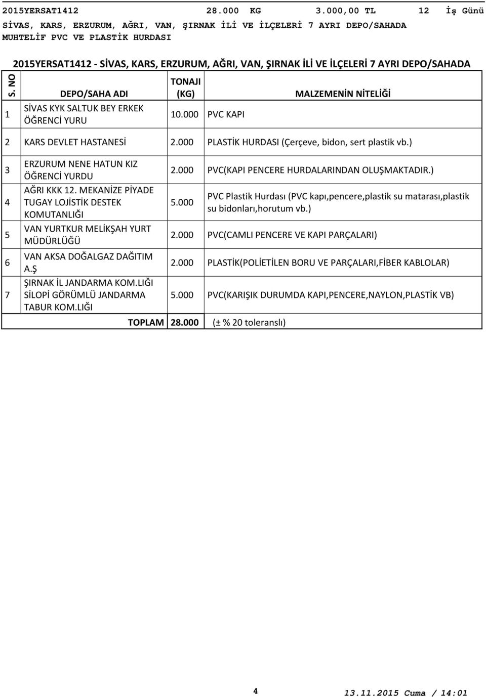 ERKEK ÖĞRENCİ YURU 0.000 PVC KAPI KARS DEVLET HASTANESİ.000 PLASTİK HURDASI (Çerçeve, bidon, sert plastik vb.) 5 6 7 ERZURUM NENE HATUN KIZ ÖĞRENCİ YURDU AĞRI KKK.