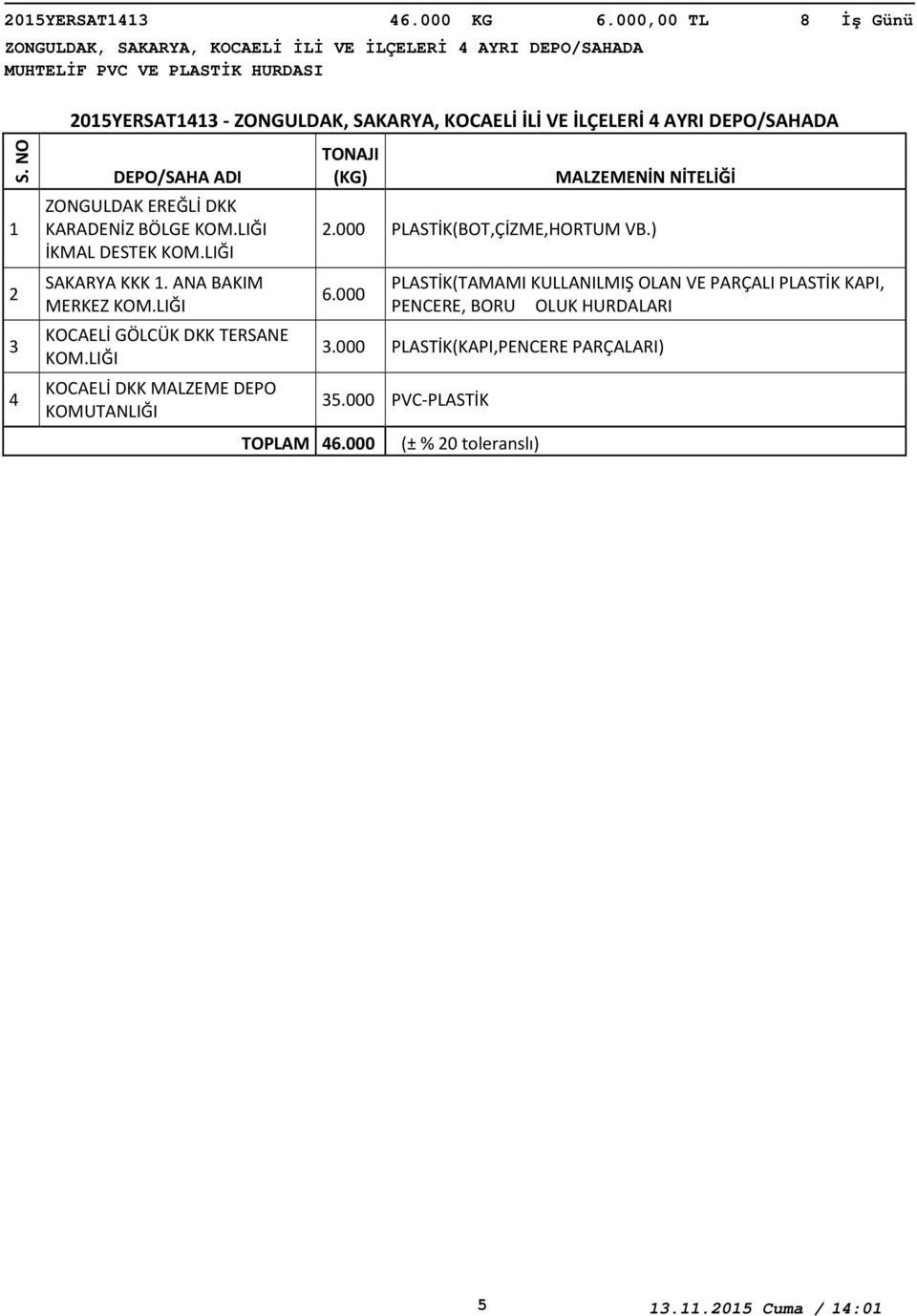 İLÇELERİ AYRI DEPO/SAHADA ZONGULDAK EREĞLİ DKK KARADENİZ BÖLGE İKMAL DESTEK SAKARYA KKK.