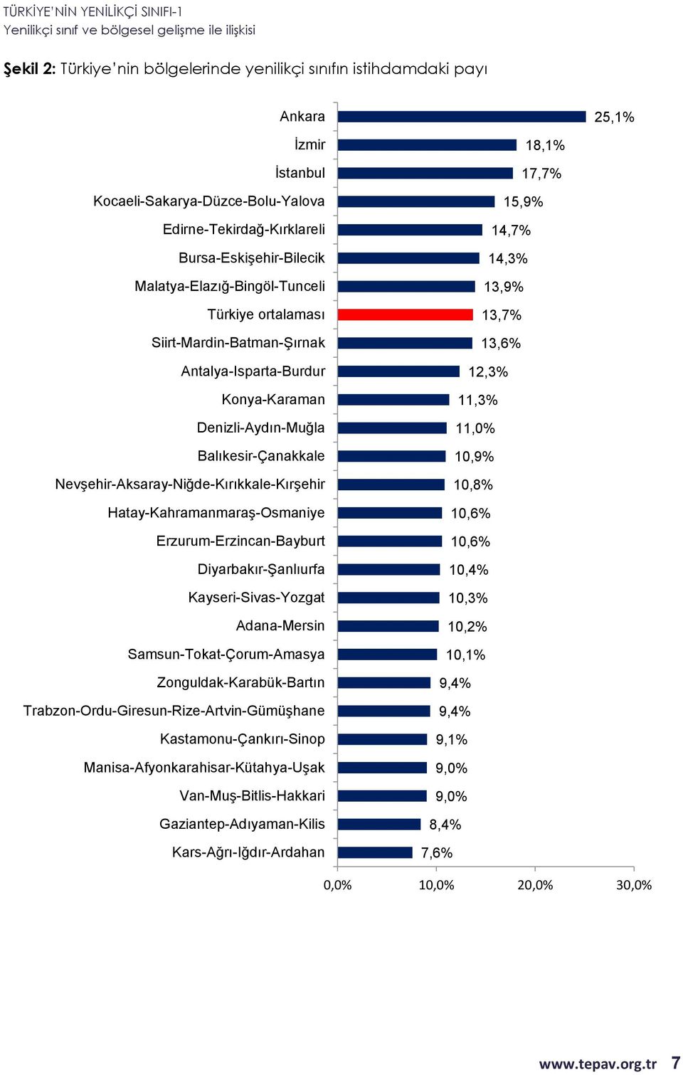 Hatay-Kahramanmaraş-Osmaniye Erzurum-Erzincan-Bayburt Diyarbakır-Şanlıurfa Kayseri-Sivas-Yozgat Adana-Mersin Samsun-Tokat-Çorum-Amasya Zonguldak-Karabük-Bartın