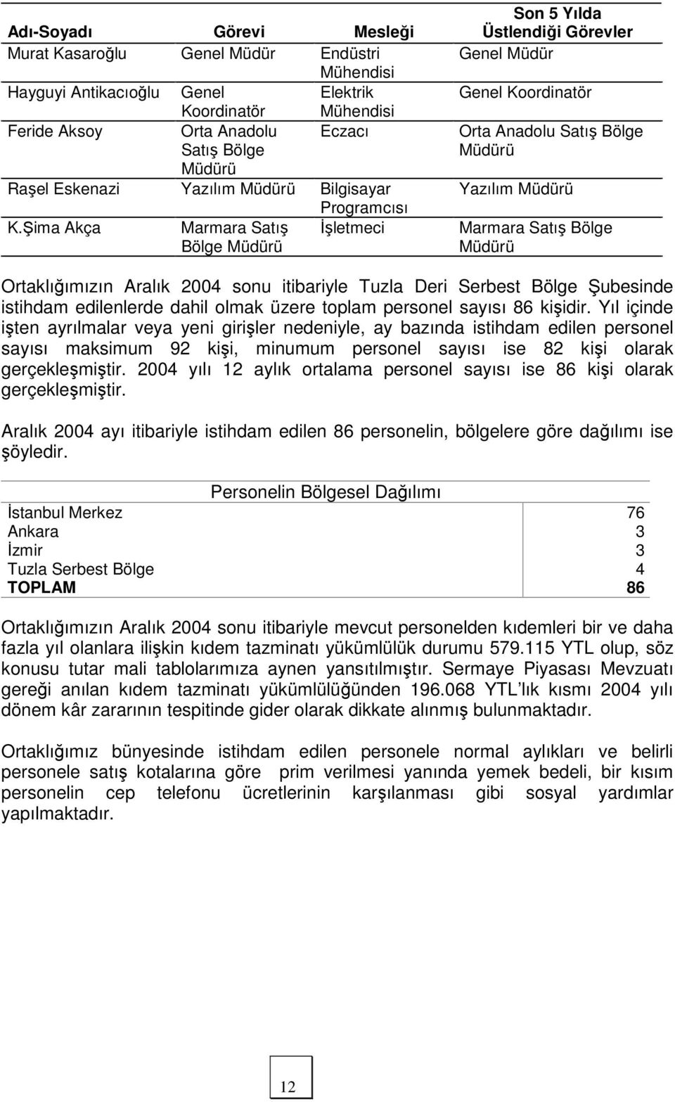 Şima Akça Marmara Satış İşletmeci Bölge Müdürü Son 5 Yılda Üstlendiği Görevler Genel Müdür Genel Koordinatör Orta Anadolu Satış Bölge Müdürü Yazılım Müdürü Marmara Satış Bölge Müdürü Ortaklığımızın