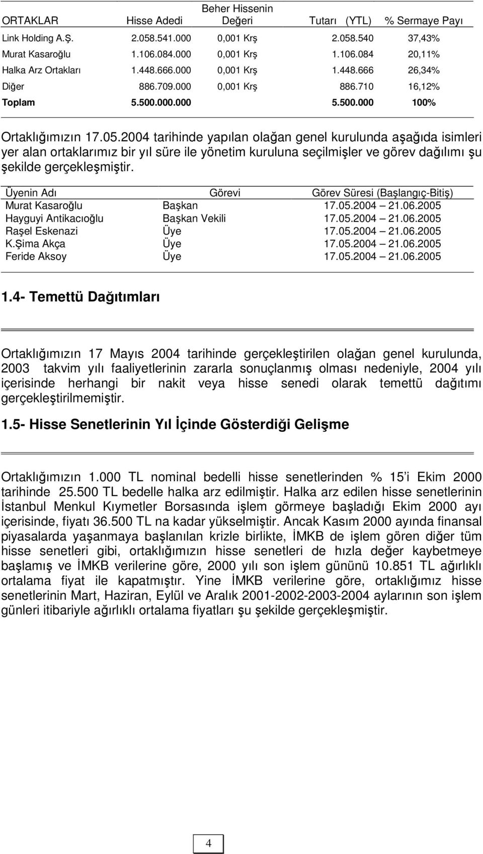 2004 tarihinde yapılan olağan genel kurulunda aşağıda isimleri yer alan ortaklarımız bir yıl süre ile yönetim kuruluna seçilmişler ve görev dağılımı şu şekilde gerçekleşmiştir.