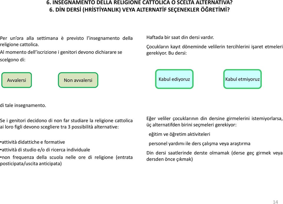 Çocukların kayıt döneminde velilerin tercihlerini işaret etmeleri gerekiyor. Bu dersi: Avvalersi Non avvalersi Kabul ediyoruz Kabul etmiyoruz di tale insegnamento.