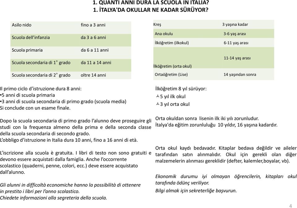 da 11 a 14 anni İlköğretim (orta okul) 11-14 yaş arası Scuola secondaria di 2 grado oltre 14 anni Ortaöğretim (Lise) 14 yaşından sonra Il primo ciclo d istruzione dura 8 anni: 5annidiscuolaprimaria 3