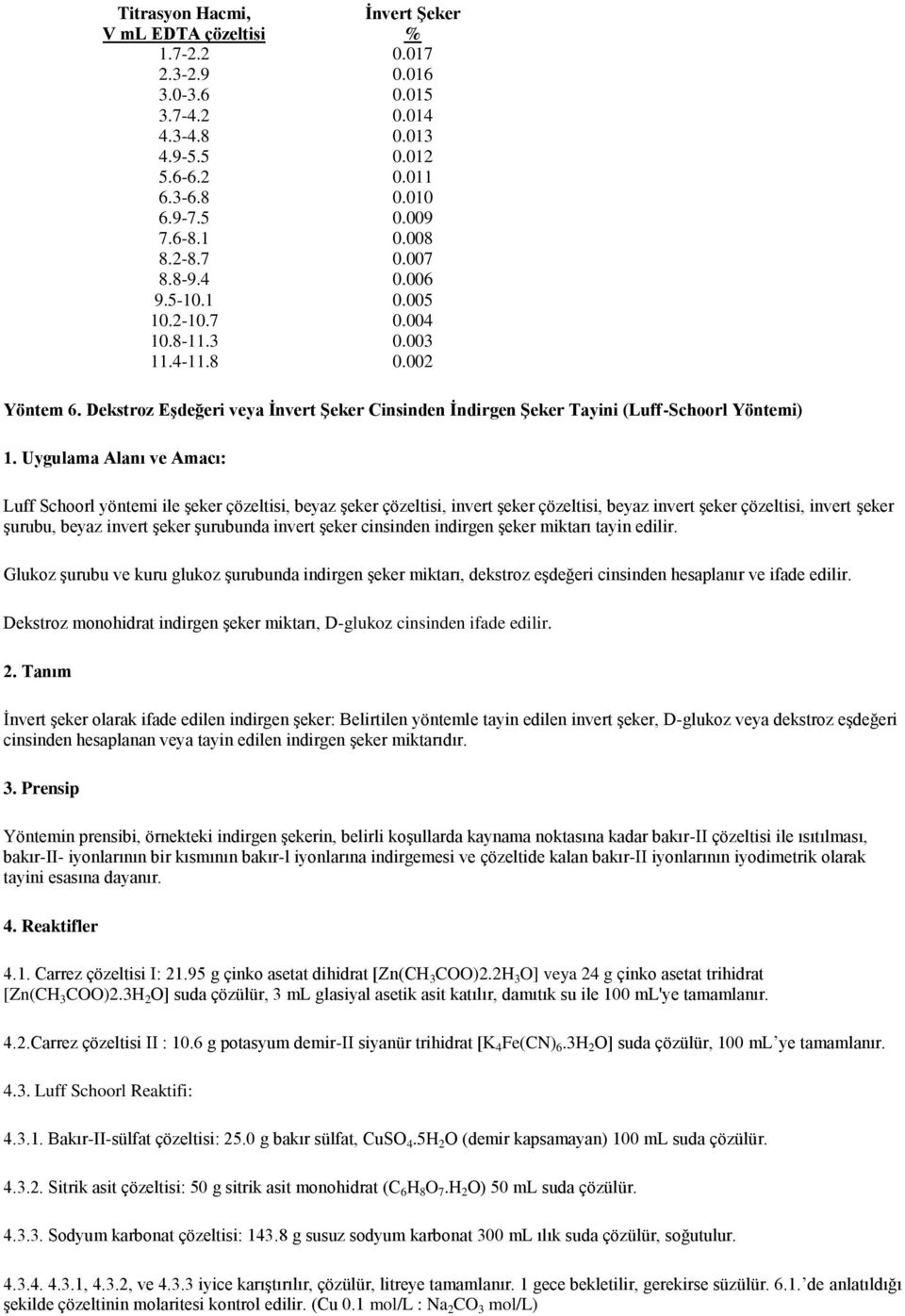 Uygulama Alanı ve Amacı: Luff Schoorl yöntemi ile şeker çözeltisi, beyaz şeker çözeltisi, invert şeker çözeltisi, beyaz invert şeker çözeltisi, invert şeker şurubu, beyaz invert şeker şurubunda