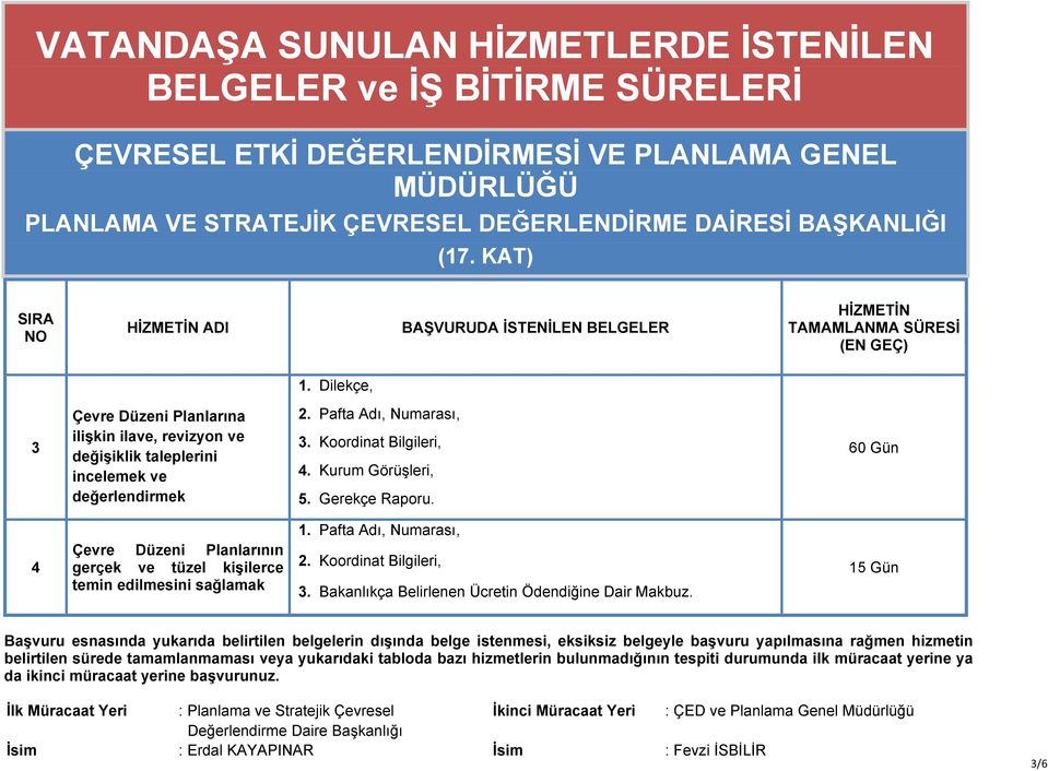 Kurum Görüşleri, 5. Gerekçe Raporu. 60 Gün 4 Çevre Düzeni Planlarının gerçek ve tüzel kişilerce temin edilmesini sağlamak 1. Pafta Adı, Numarası, 2.