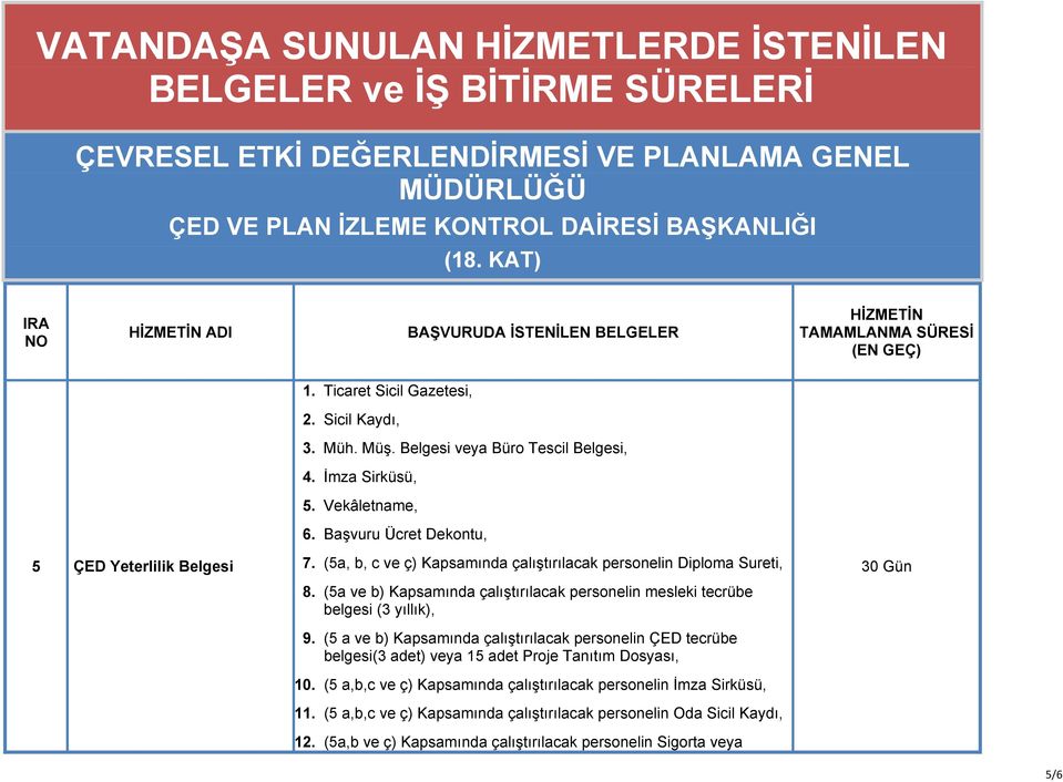 (5a ve b) Kapsamında çalıştırılacak personelin mesleki tecrübe belgesi (3 yıllık), 9.