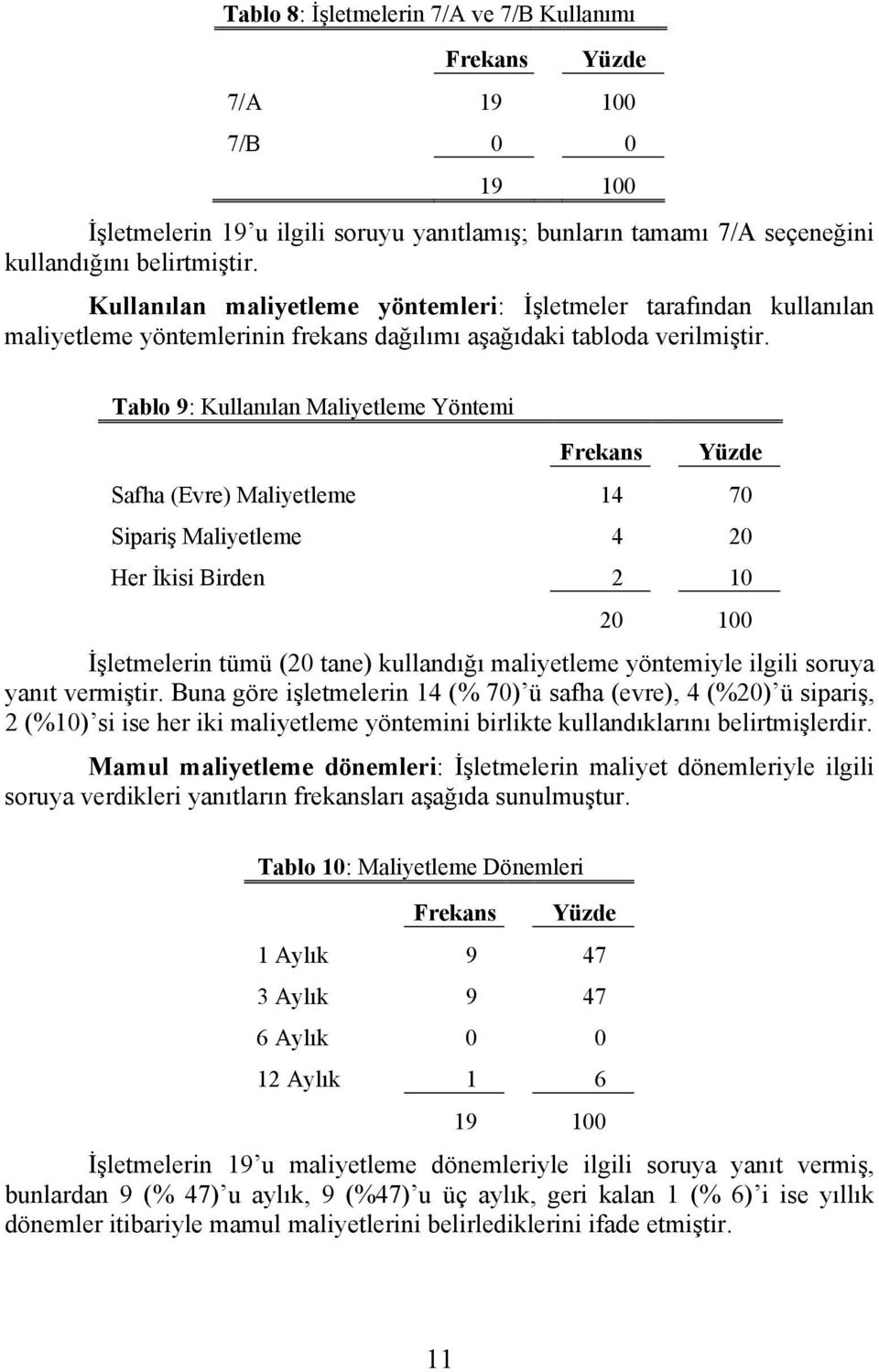 Tablo 9: Kullanılan Maliyetleme Yöntemi Safha (Evre) Maliyetleme 14 70 Sipariş Maliyetleme 4 20 Her İkisi Birden 2 10 20 100 İşletmelerin tümü (20 tane) kullandığı maliyetleme yöntemiyle ilgili