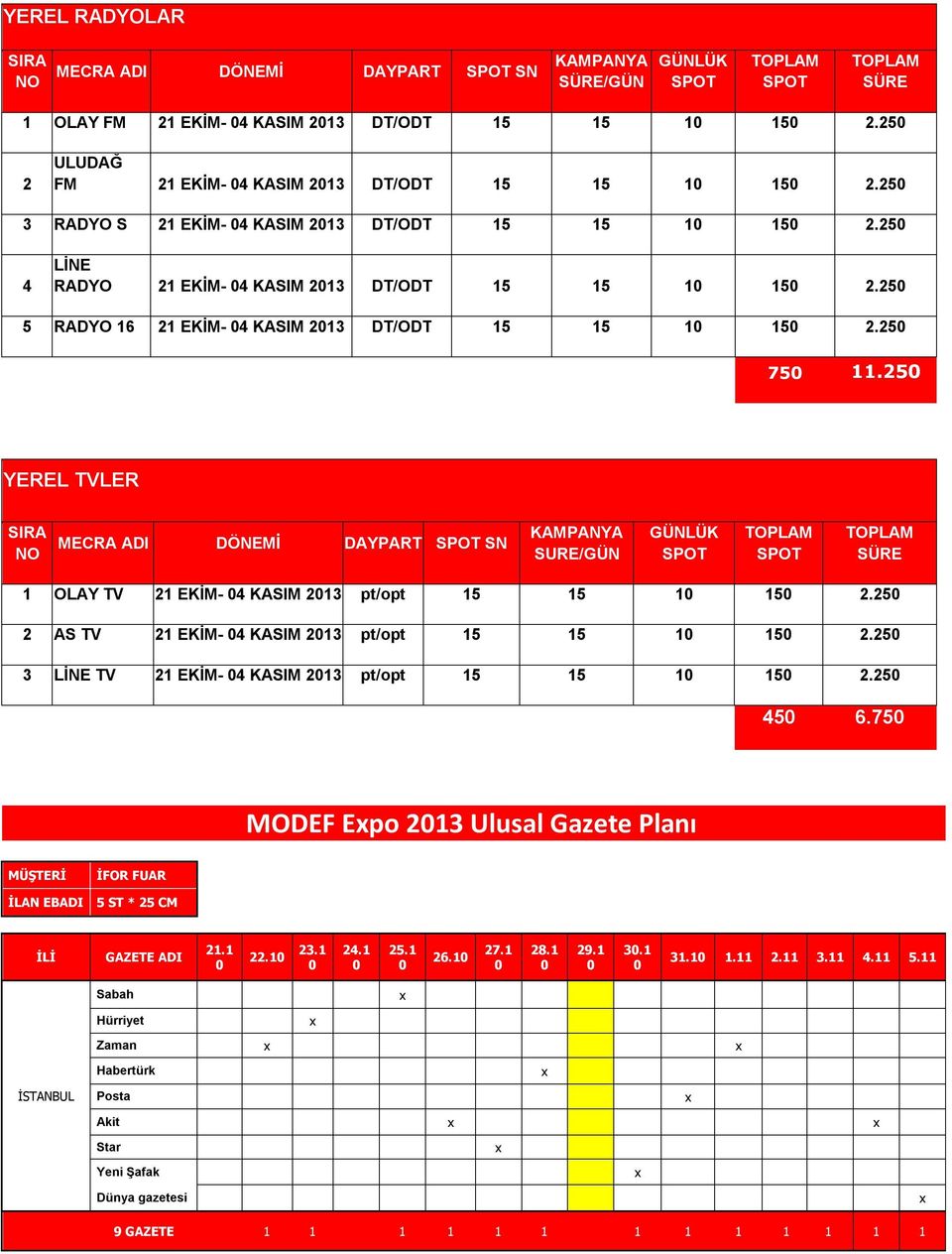 25 YEREL TVLER SIRA NO MECRA ADI DÖNEMİ DAYPART SN KAMPANYA SURE/GÜN GÜNLÜK SÜRE 1 OLAY TV 21 EKİM- 4 KASIM 213 pt/opt 15 15 1 15 2.25 2 AS TV 21 EKİM- 4 KASIM 213 pt/opt 15 15 1 15 2.