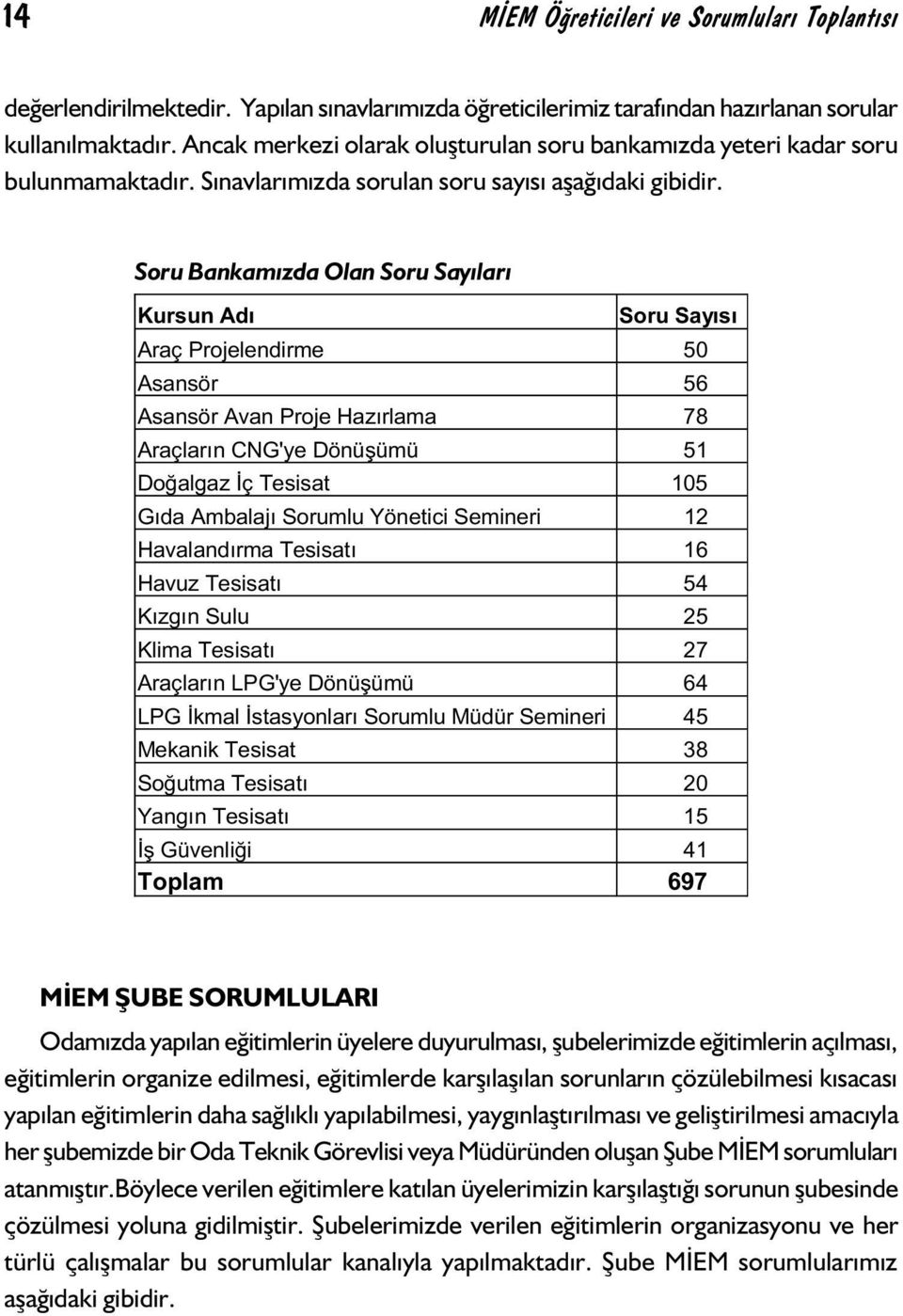 Soru Bankamýzda Olan Soru Sayýlarý Kursun Adý Soru Sayýsý Araç Projelendirme 50 Asansör 56 Asansör Avan Proje Hazýrlama 78 Araçlarýn CNG'ye Dönüþümü 51 Doðalgaz Ýç Tesisat 105 Gýda Ambalajý Sorumlu