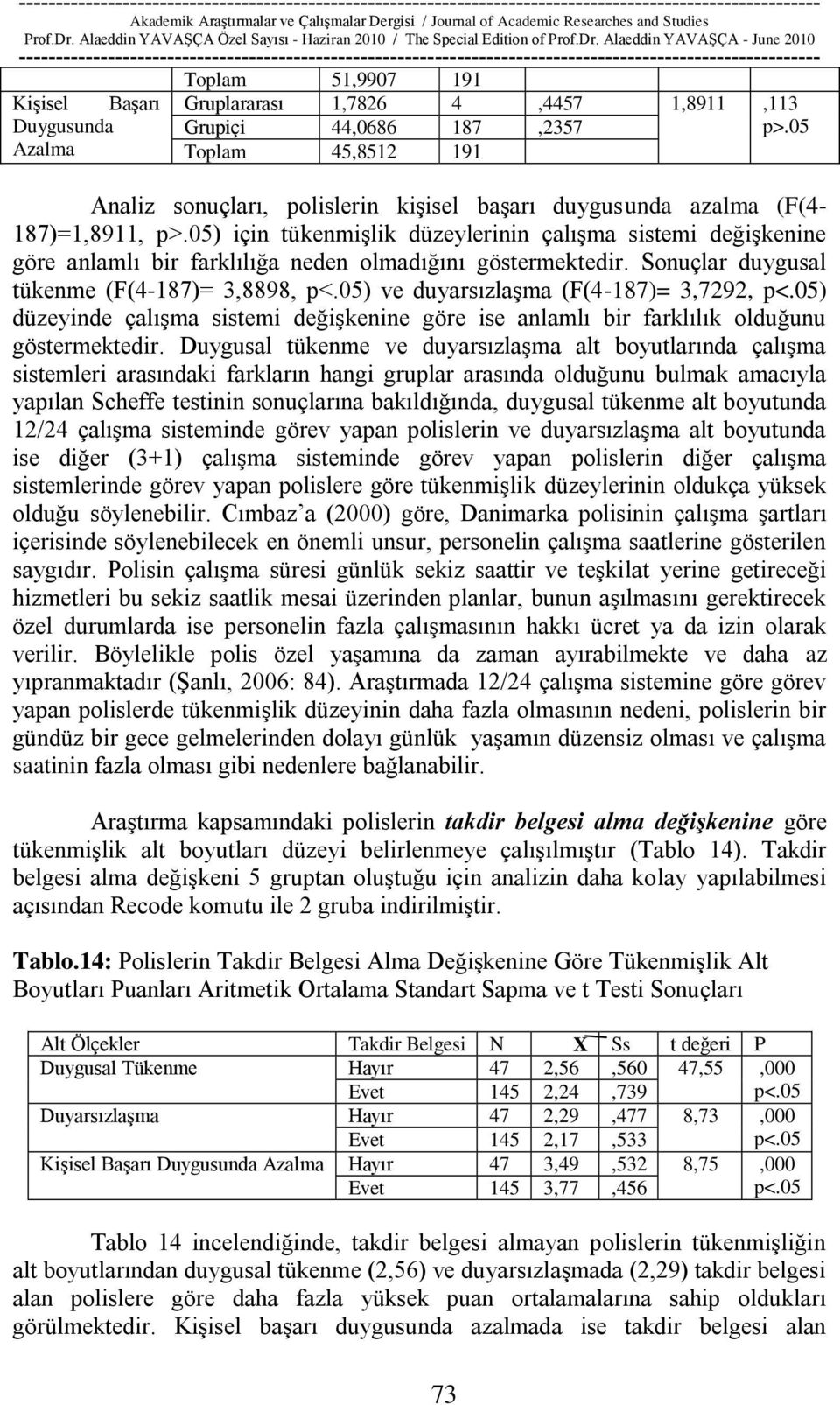 05) için tükenmiģlik düzeylerinin çalıģma sistemi değiģkenine göre anlamlı bir farklılığa neden olmadığını göstermektedir.