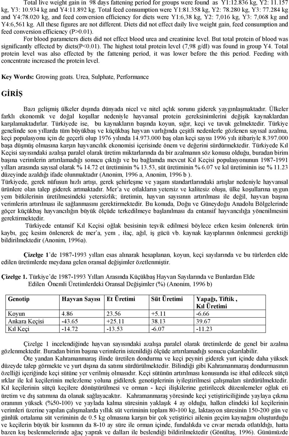 Diets did not effect daily live weight gain, feed consumption and feed conversion efficiency (P>0.01). For blood parameters diets did not effect blood urea and creatinine level.