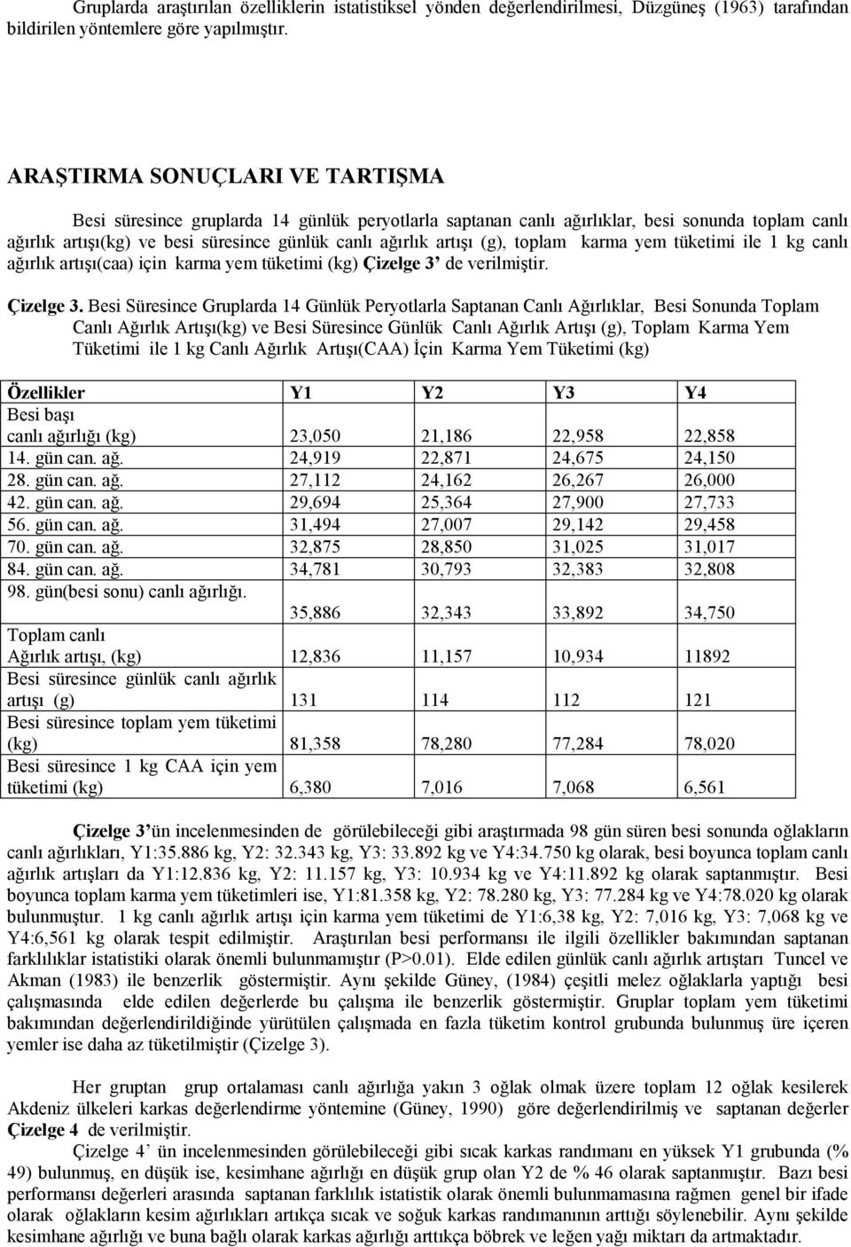 (g), toplam karma yem tüketimi ile 1 kg canlı ağırlık artışı(caa) için karma yem tüketimi (kg) Çizelge 3 