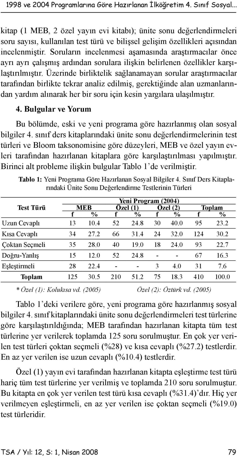 Soruların incelenmesi aşamasında araştırmacılar önce ayrı ayrı çalışmış ardından sorulara ilişkin belirlenen özellikler karşılaştırılmıştır.