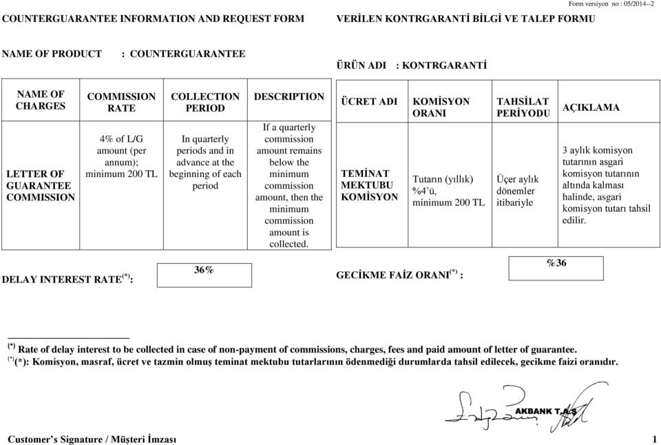 below the minimum commission amount, then the minimum commission amount is collected.