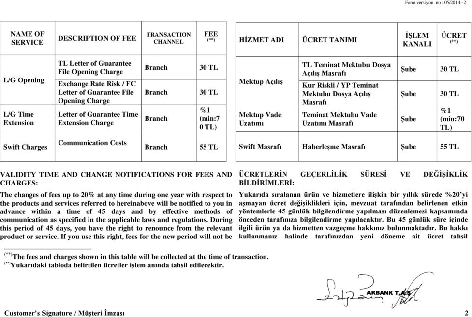 Teminat Mektubu Dosya Açılış Masrafı Teminat Mektubu Vade Uzatımı Masrafı Şube Şube Şube %1 (min:70 TL) Swift Charges Communication Costs 55 TL Swift Masrafı Haberleşme Masrafı Şube 55 TL VALIDITY