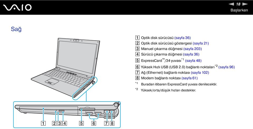 Yüksek Hızlı USB (USB 2.