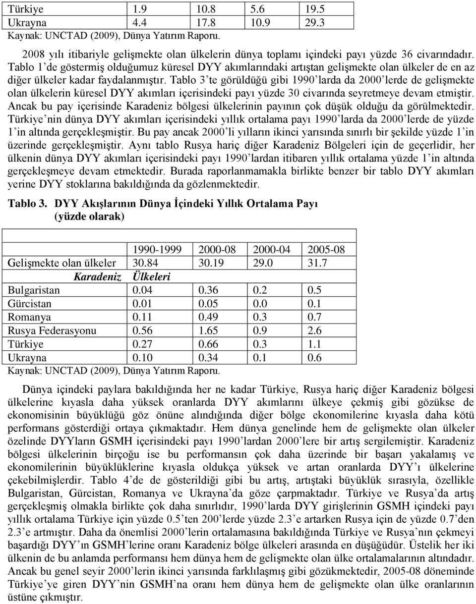 Tablo 3 te görüldüğü gibi 1990 larda da 2000 lerde de gelişmekte olan ülkelerin küresel DYY akımları içerisindeki payı yüzde 30 civarında seyretmeye devam etmiştir.