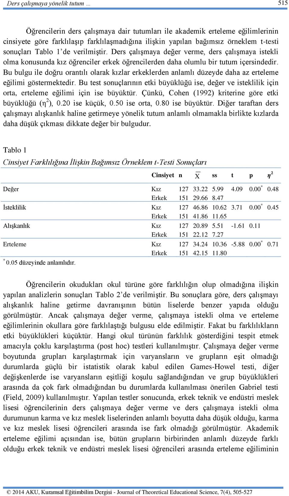 Bu bulgu ile doğru orantılı olarak kızlar erkeklerden anlamlı düzeyde daha az erteleme eğilimi göstermektedir.