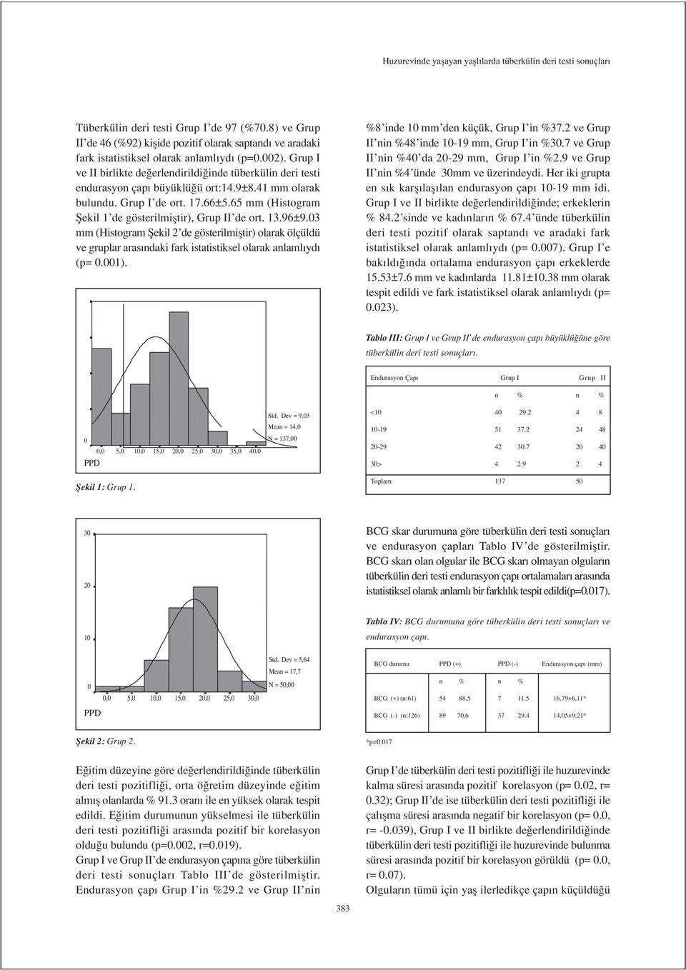 9±8.41 mm olarak bulundu. Grup I de ort. 17.66±5.65 mm (Histogram fiekil 1 de gösterilmifltir), Grup II de ort. 13.96±9.