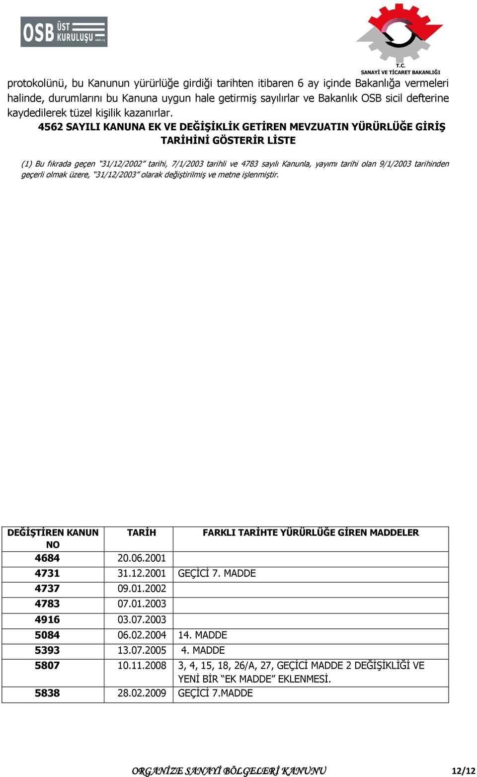 4562 SAYILI KANUNA EK VE DEĞİŞİKLİK GETİREN MEVZUATIN YÜRÜRLÜĞE GİRİŞ TARİHİNİ GÖSTERİR LİSTE (1) Bu fıkrada geçen 31/12/2002 tarihi, 7/1/2003 tarihli ve 4783 sayılı Kanunla, yayımı tarihi olan