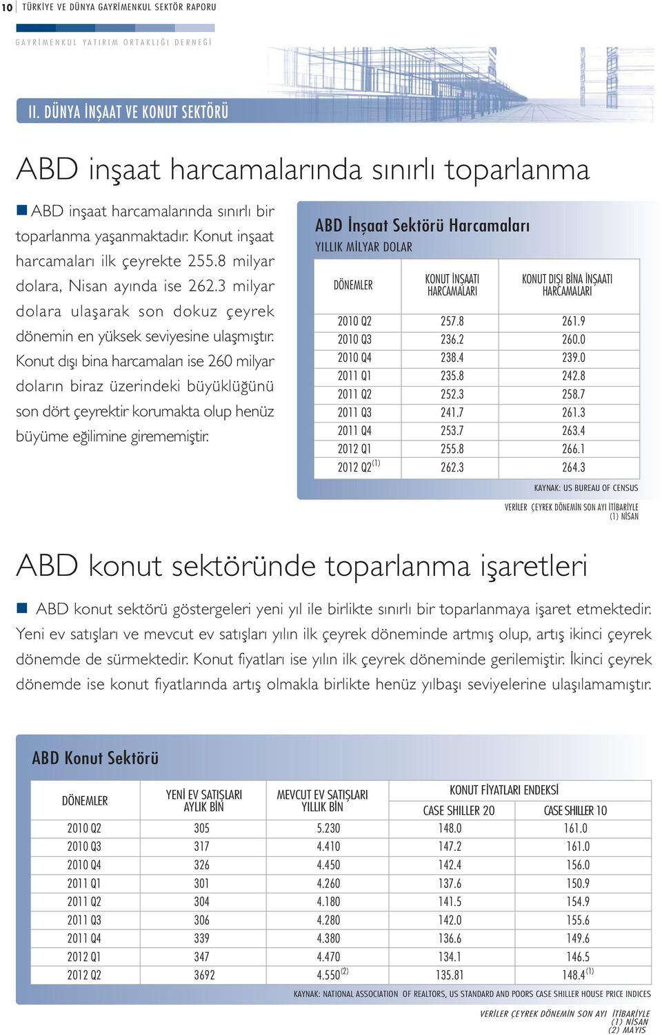 Konut dıflı bina harcamaları ise 260 milyar doların biraz üzerindeki büyüklü ünü son dört çeyrektir korumakta olup henüz büyüme e ilimine girememifltir.