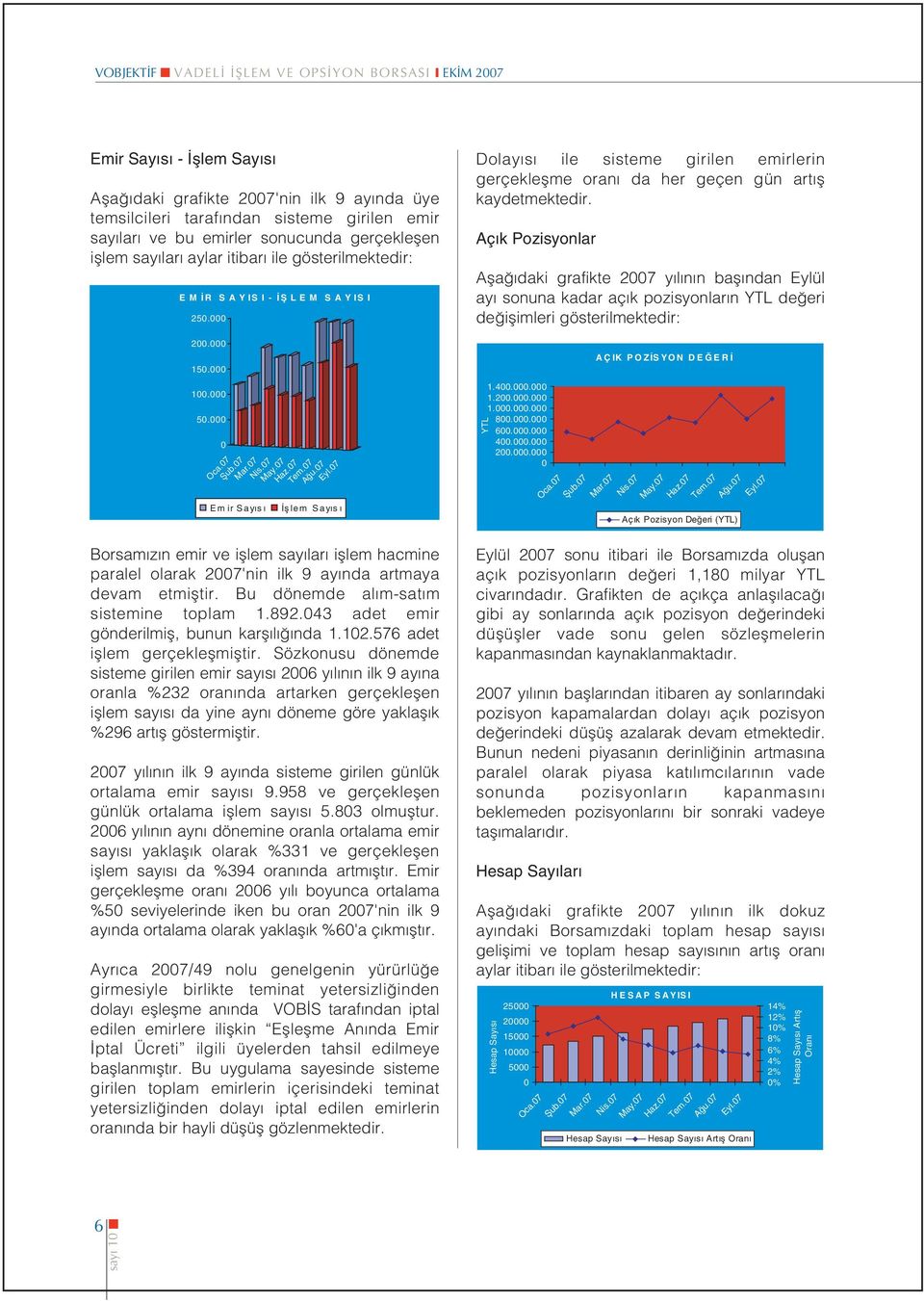 Aç k Pozisyonlar Afla daki grafikte 2007 y l n n bafl ndan Eylül ay sonuna kadar aç k pozisyonlar n YTL de eri de iflimleri gösterilmektedir: 200.000.000 AÇIK POZ SYON DE ER 100.000 50.000 0 Oca.