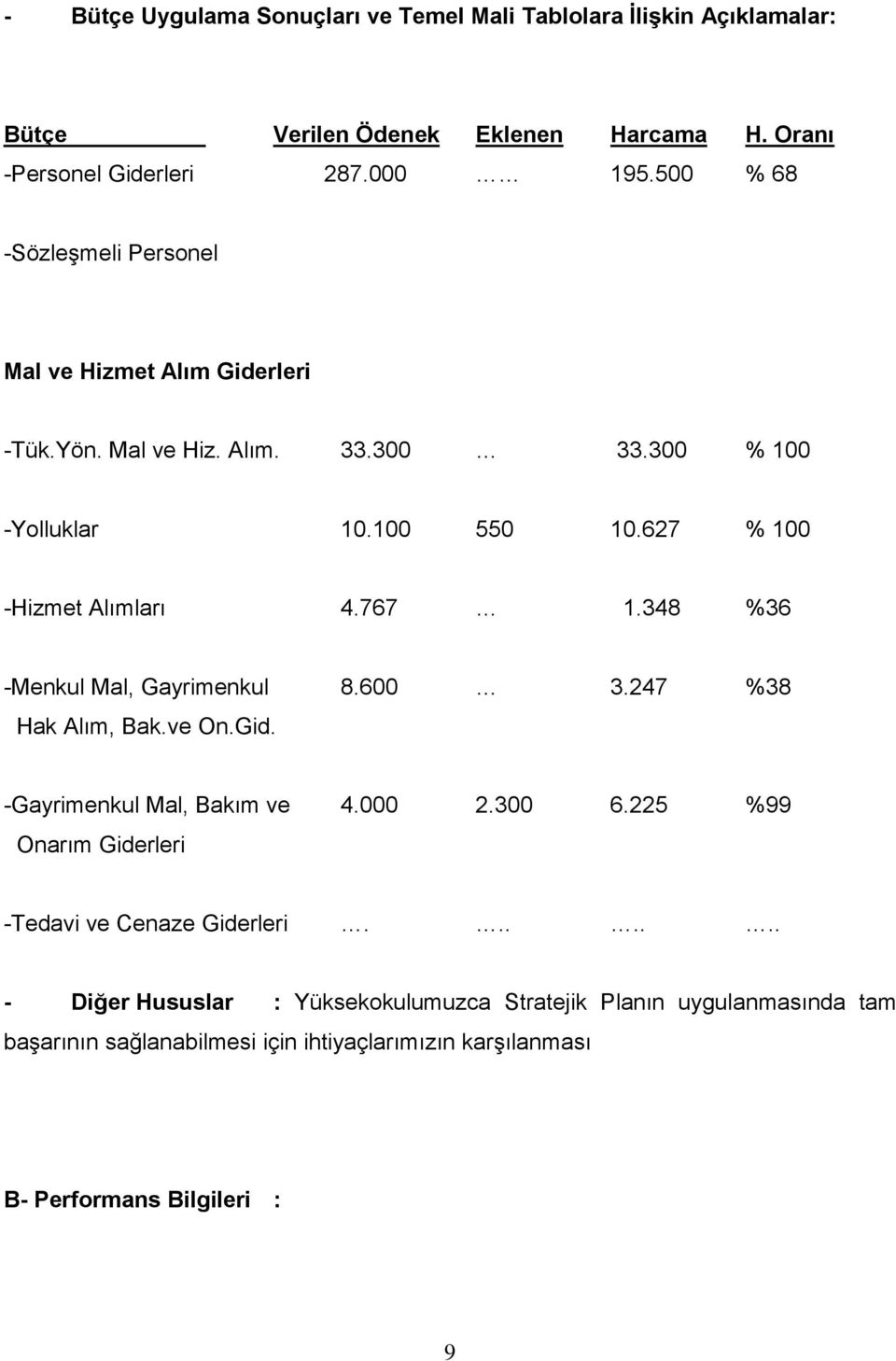 767 1.348 %36 -Menkul Mal, Gayrimenkul 8.600 3.247 %38 Hak Alım, Bak.ve On.Gid. -Gayrimenkul Mal, Bakım ve 4.000 2.300 6.