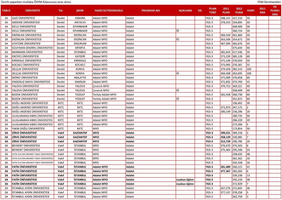 ÜNİVERSİTESİ Devlet ERZİNCAN Adalet MYO Adalet YGS-3 366,540 361,860 50 3A ERZİNCAN ÜNİVERSİTESİ Devlet ERZİNCAN Adalet MYO Adalet İÖ YGS-3 363,506 354,672 50 3A ATATÜRK ÜNİVERSİTESİ Devlet ERZURUM