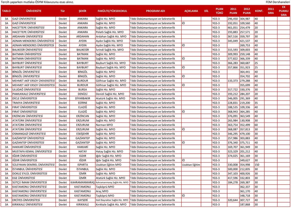 MYO Tıbbi Dokümantasyon ve Sekreterlik İÖ YGS-3 192,051 109,560 40 3A HACETTEPE ÜNİVERSİTESİ Devlet ANKARA Sağlık Hiz.