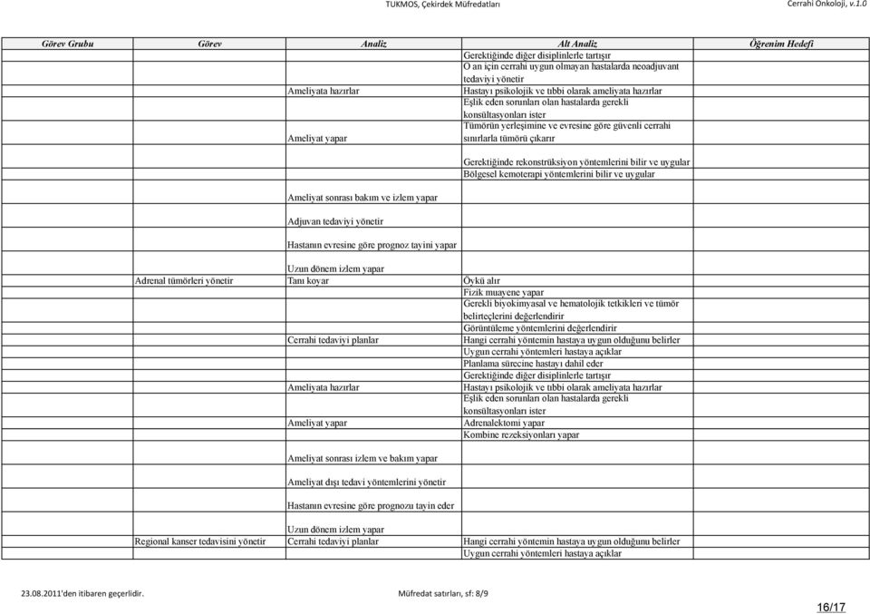 Adrenal tümörleri yönetir Tanı koyar Öykü alır Fizik muayene yapar Görüntüleme yöntemlerini değerlendirir Adrenalektomi yapar Kombine rezeksiyonları yapar Ameliyat sonrası izlem ve bakım