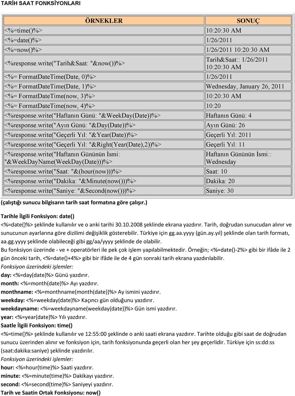 FormatDateTime(now, 4) 10:20 response.write("haftanın Günü: "&WeekDay(Date)) Haftanın Günü: 4 response.write("ayın Günü: "&Day(Date)) Ayın Günü: 26 response.