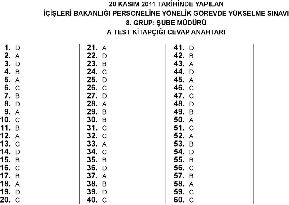 B 16. C 17. B 18. 19. D 20. C 21. 22. D 23. B 24. C 25. d 26. c 27. d 28. a 29. b 30. b 31. c 32. c 33. a 34. c 35.