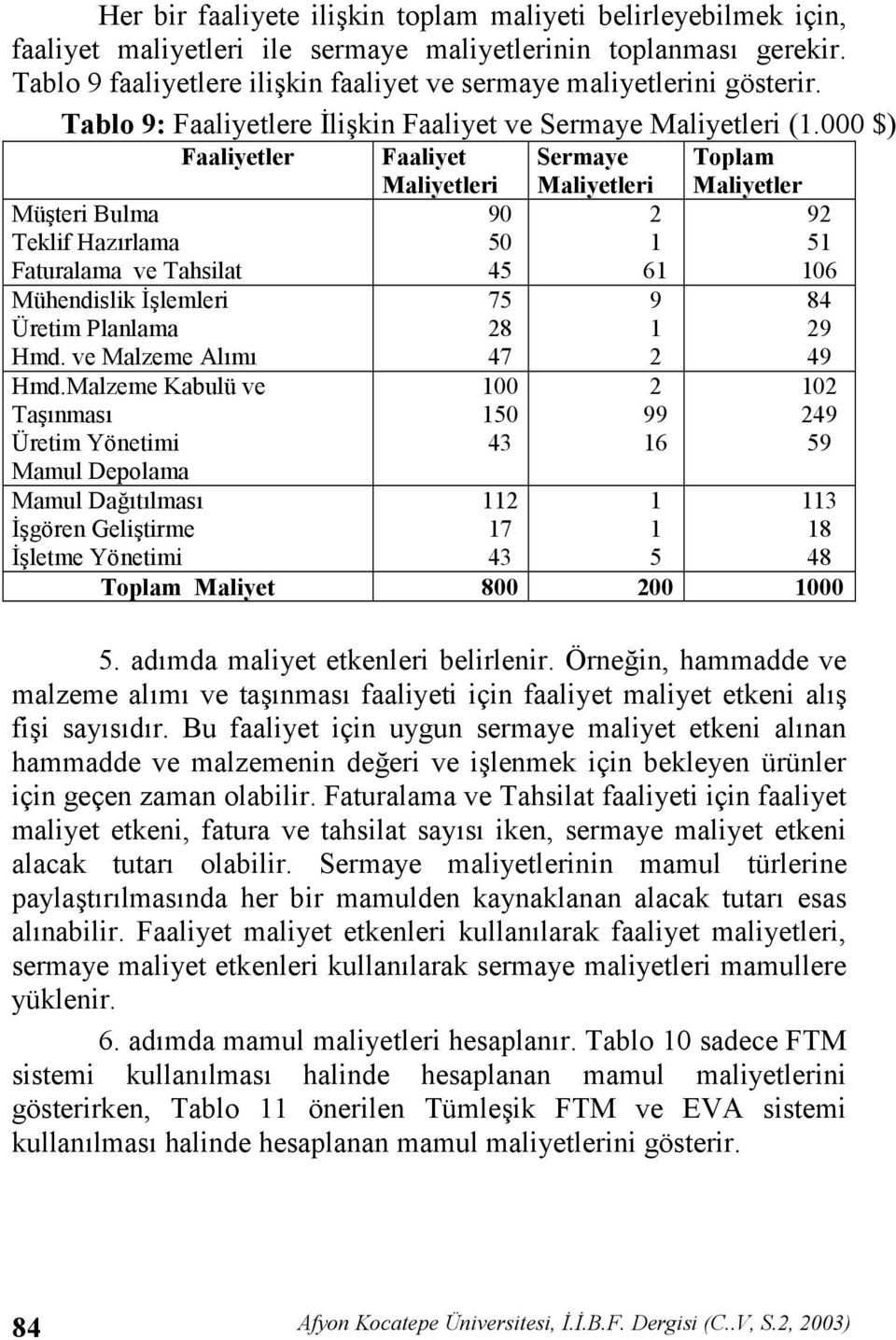 000 $) Faaliyetler Müteri Bulma Teklif Hazrlama Faturalama ve Tahsilat Mühendislik Olemleri Üretim Planlama Hmd. ve Malzeme Alm Hmd.