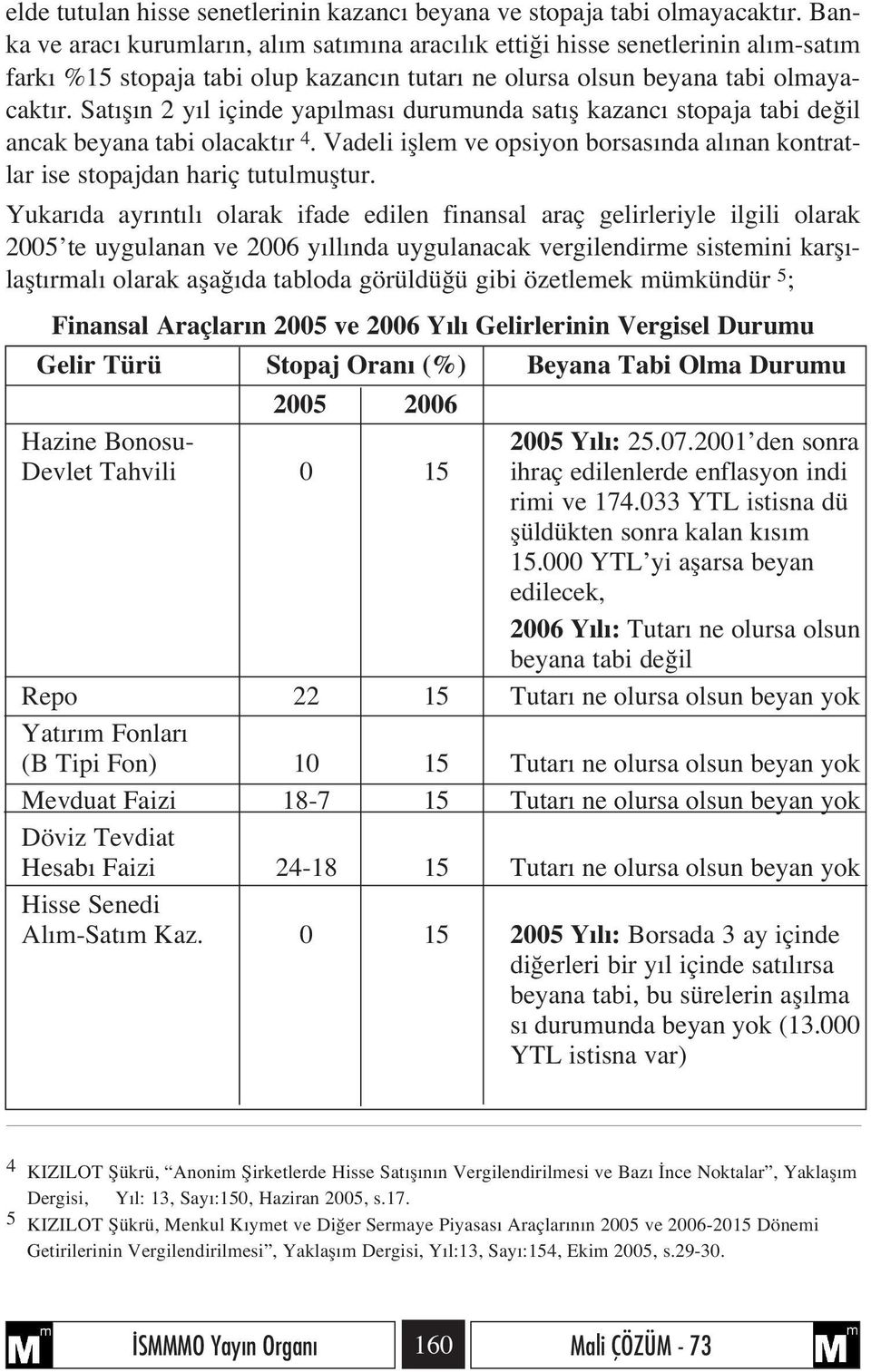 Sat fl n 2 y l içinde yap lmas durumunda sat fl kazanc stopaja tabi de il ancak beyana tabi olacakt r 4. Vadeli ifllem ve opsiyon borsas nda al nan kontratlar ise stopajdan hariç tutulmufltur.