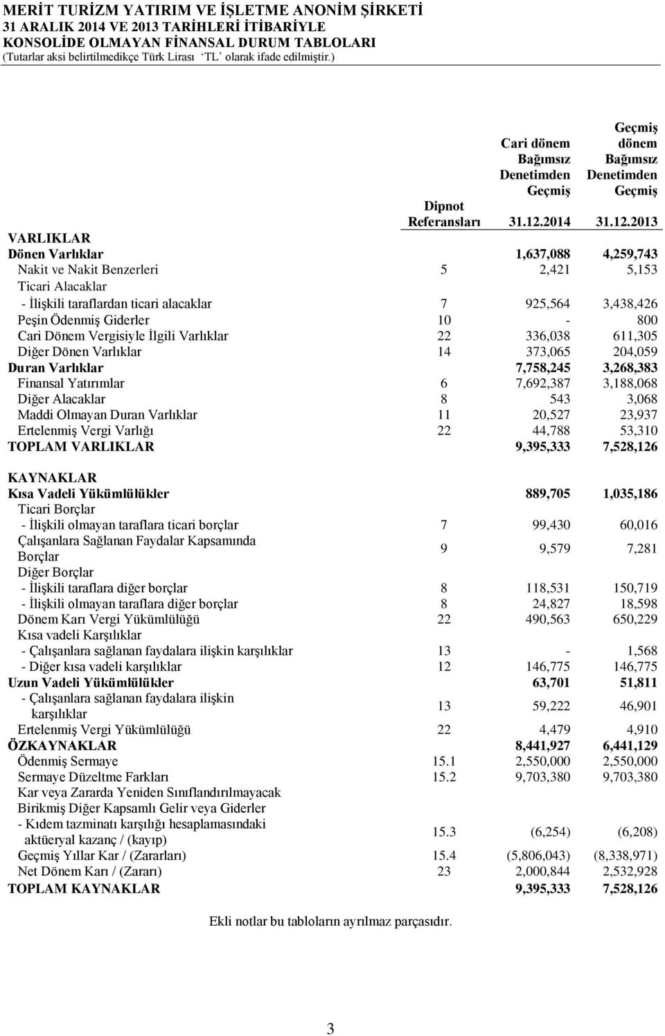 Vergisiyle İlgili Varlıklar 22 336,038 611,305 Diğer Dönen Varlıklar 14 373,065 204,059 Duran Varlıklar 7,758,245 3,268,383 Finansal Yatırımlar 6 7,692,387 3,188,068 Diğer Alacaklar 8 543 3,068 Maddi