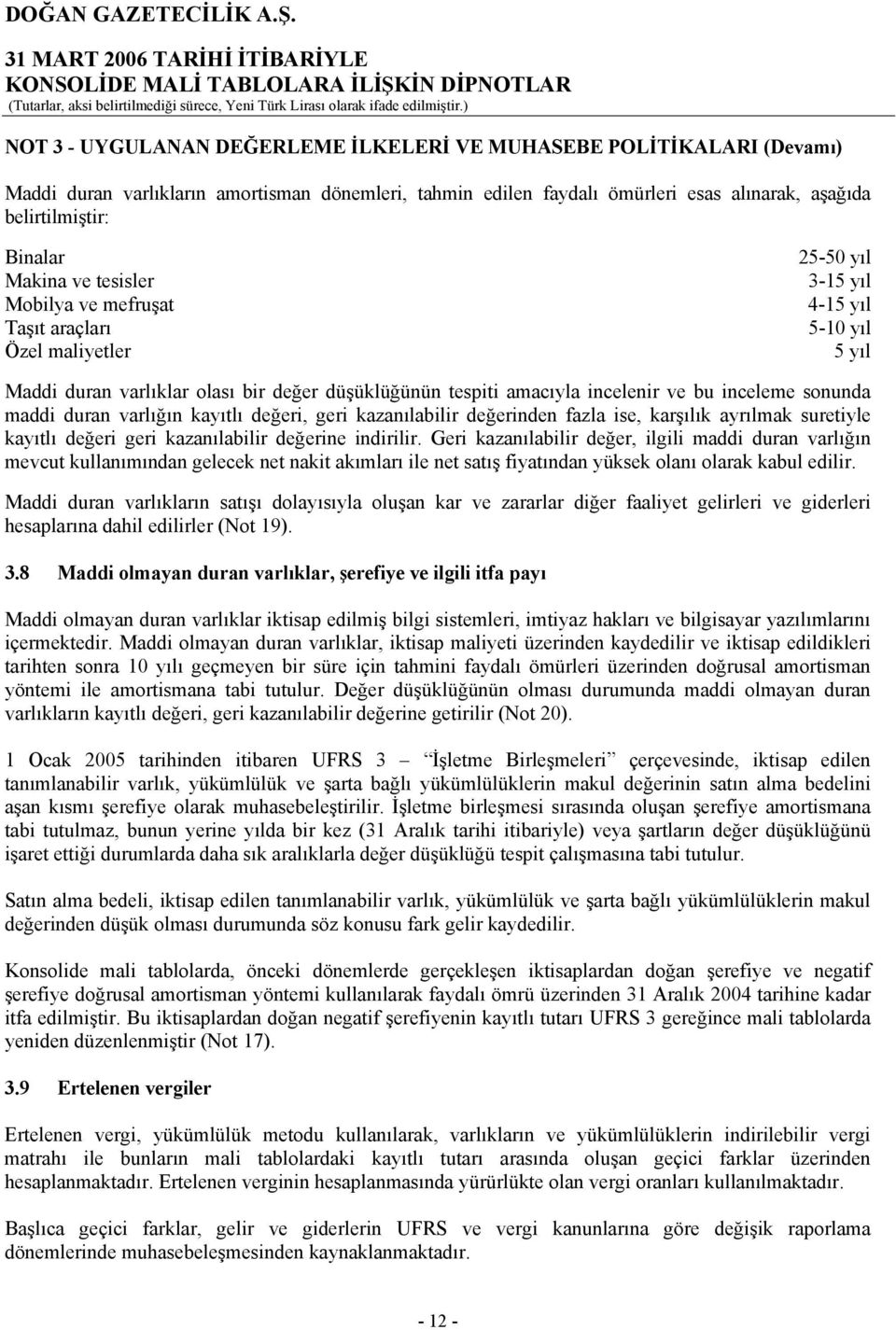 Makina ve tesisler Mobilya ve mefruşat Taşıt araçları Özel maliyetler 25-50 yıl 3-15 yıl 4-15 yıl 5-10 yıl 5 yıl Maddi duran varlıklar olası bir değer düşüklüğünün tespiti amacıyla incelenir ve bu