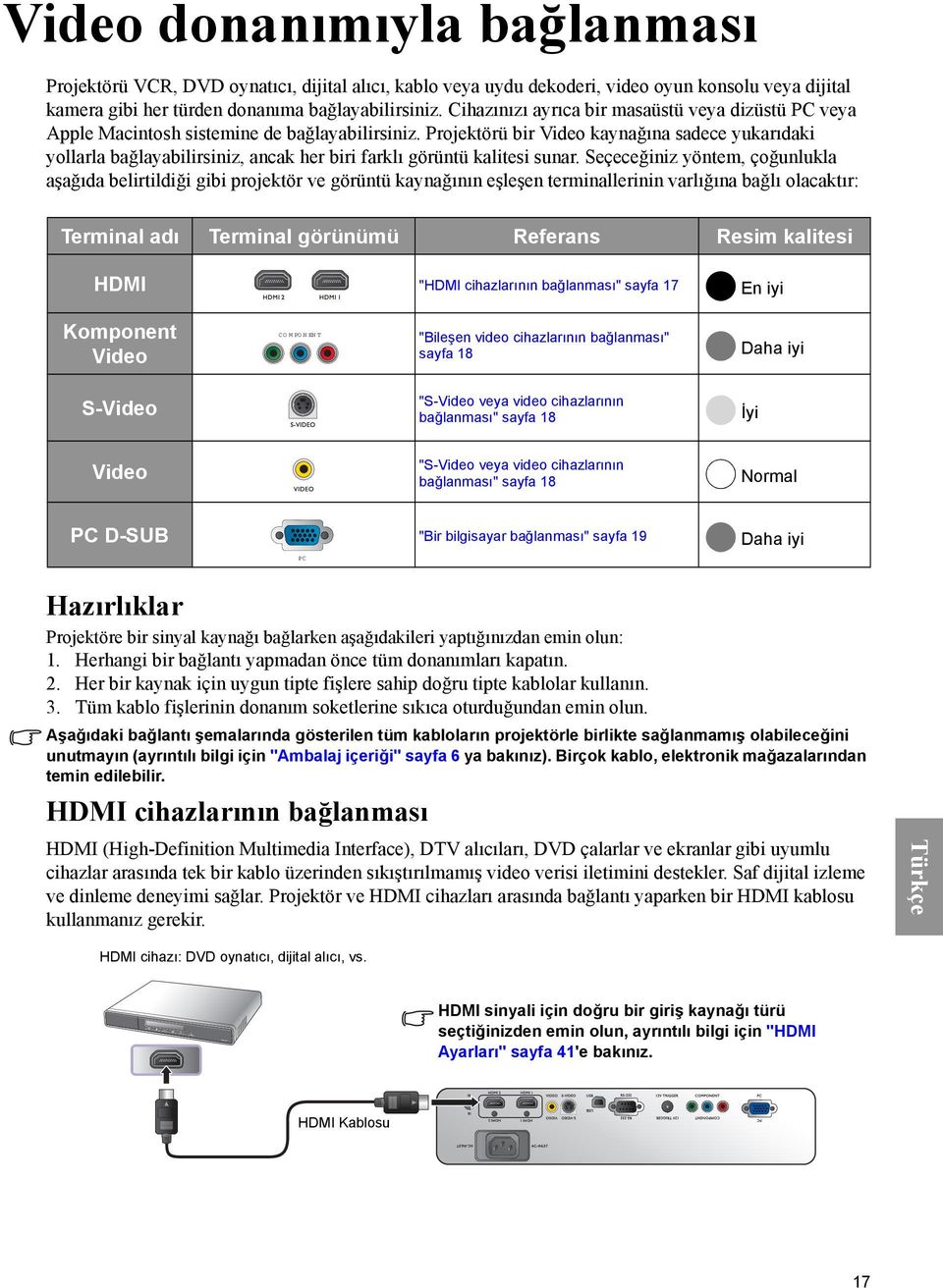 Projektörü bir Video kaynağına sadece yukarıdaki yollarla bağlayabilirsiniz, ancak her biri farklı görüntü kalitesi sunar.