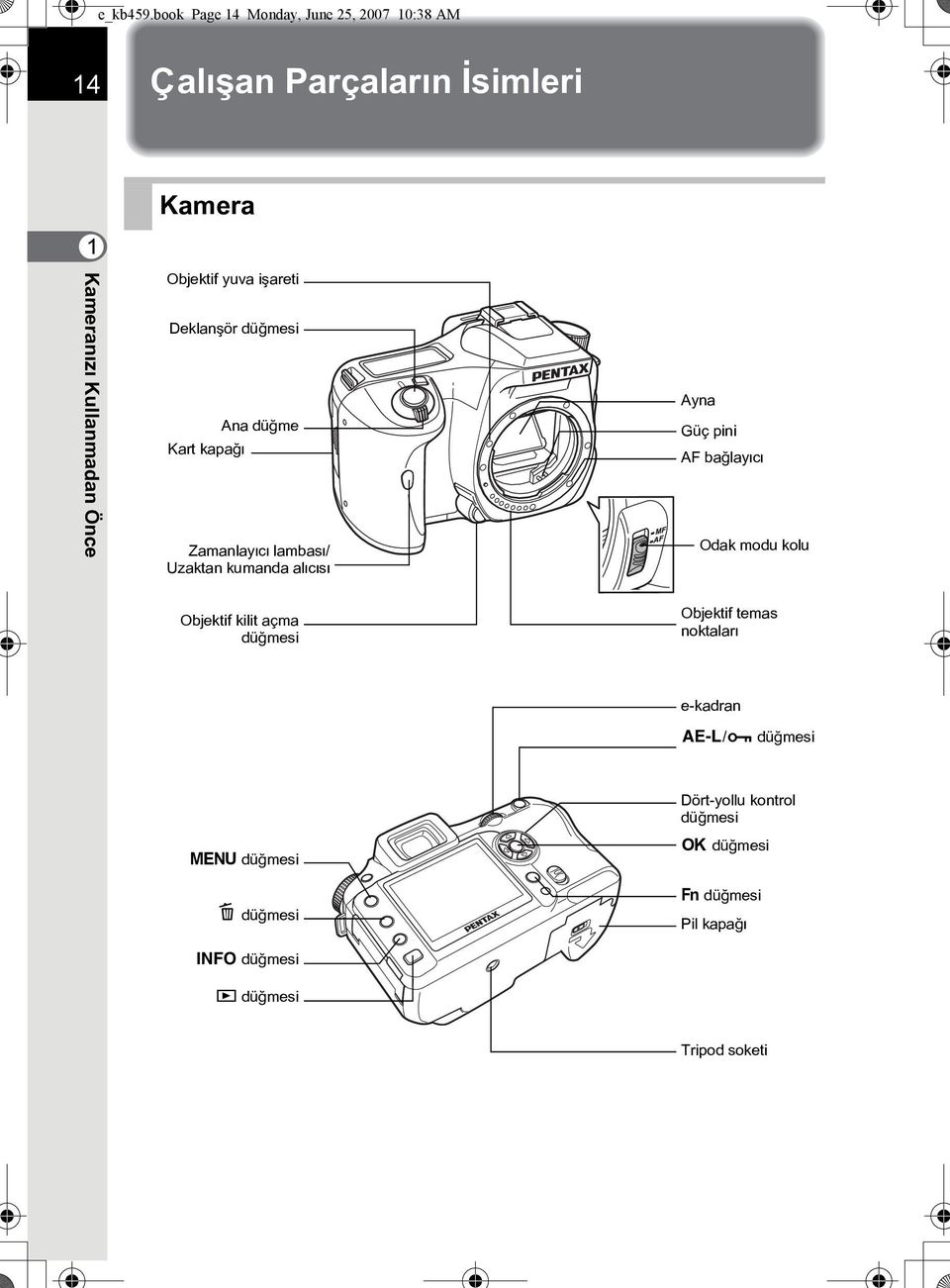 Objektif yuva iþareti Deklanþör düðmesi Ana düðme Kart kapaðý Zamanlayýcý lambasý/ Uzaktan kumanda alýcýsý Ayna