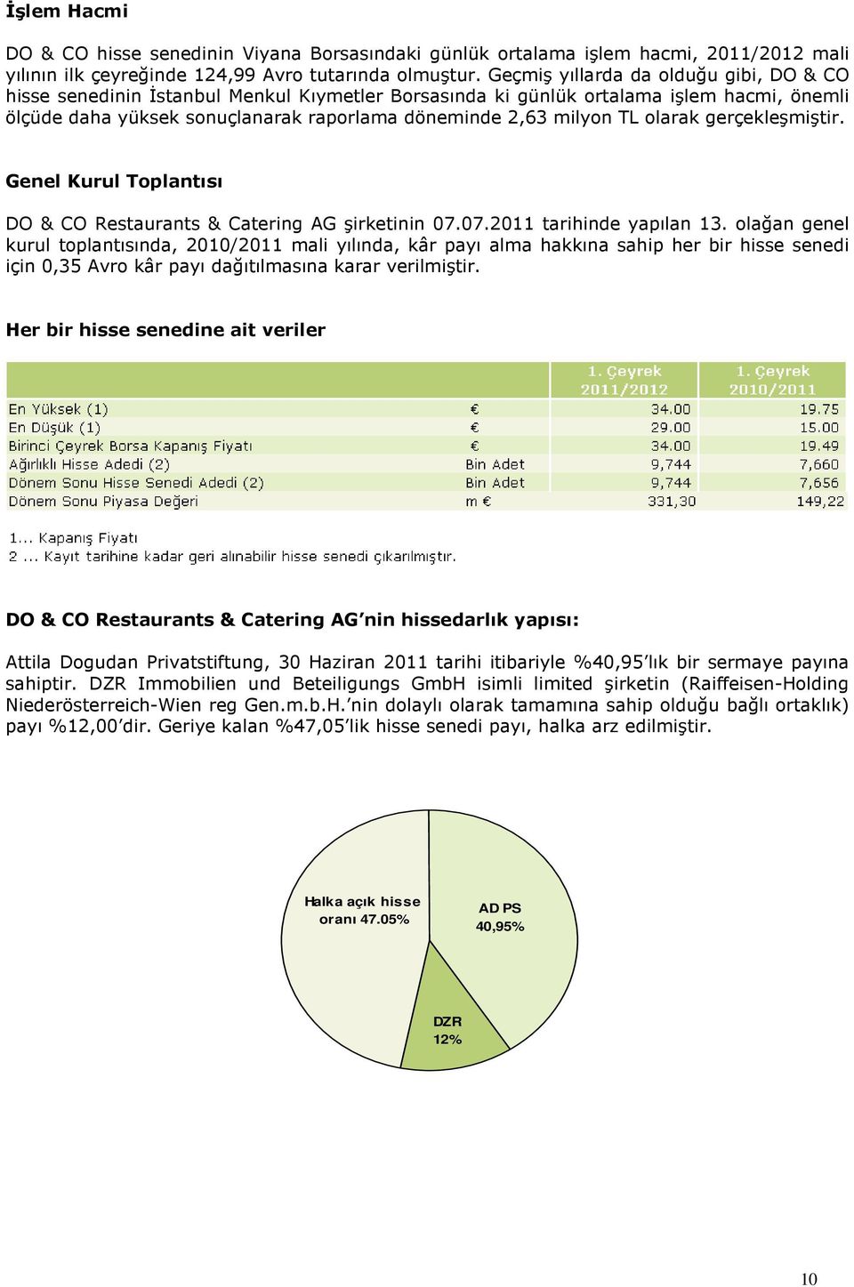 olarak gerçekleşmiştir. Genel Kurul Toplantısı DO & CO Restaurants & Catering AG şirketinin 07.07.2011 tarihinde yapılan 13.