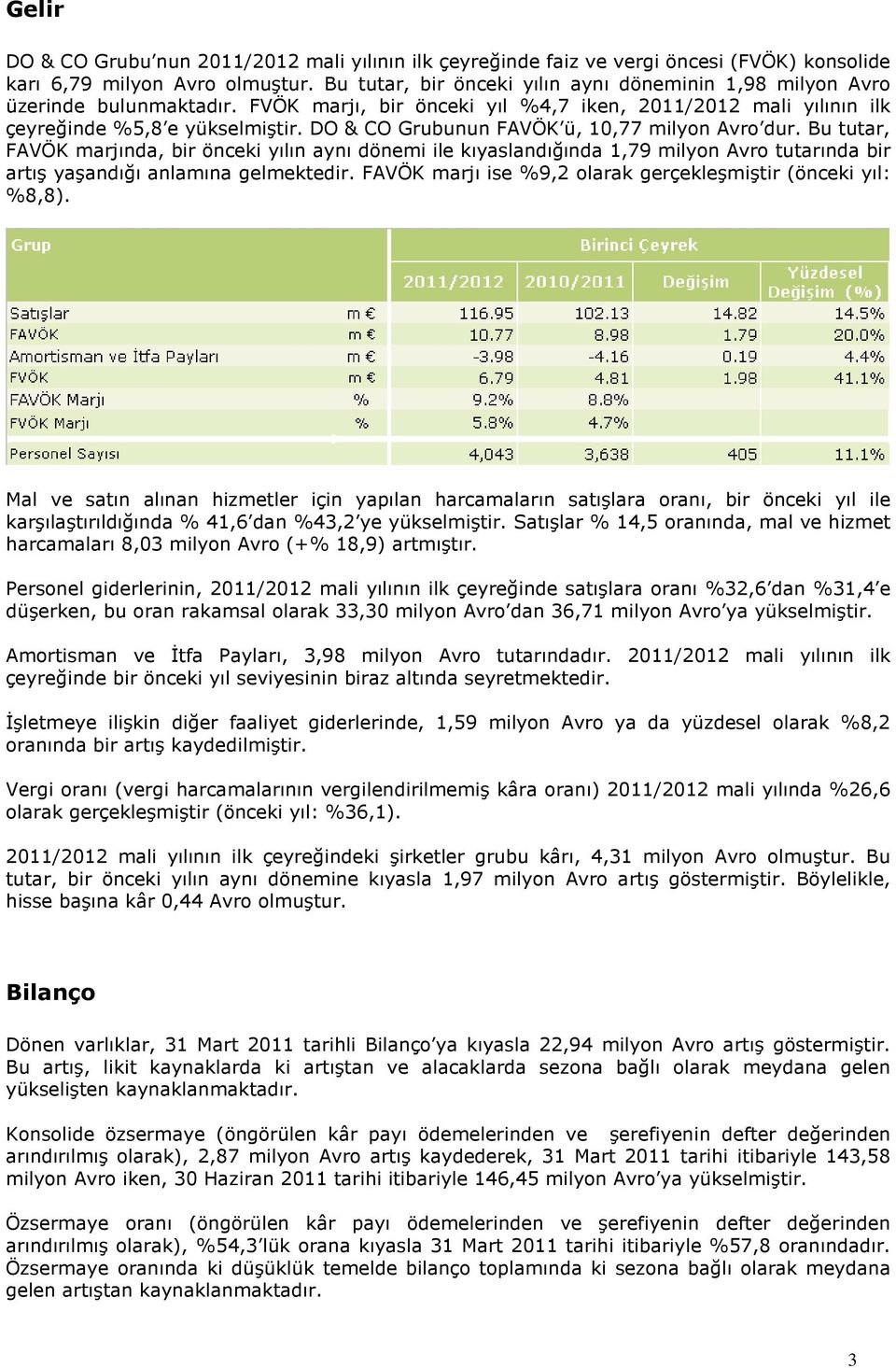 DO & CO Grubunun FAVÖK ü, 10,77 milyon Avro dur. Bu tutar, FAVÖK marjında, bir önceki yılın aynı dönemi ile kıyaslandığında 1,79 milyon Avro tutarında bir artış yaşandığı anlamına gelmektedir.