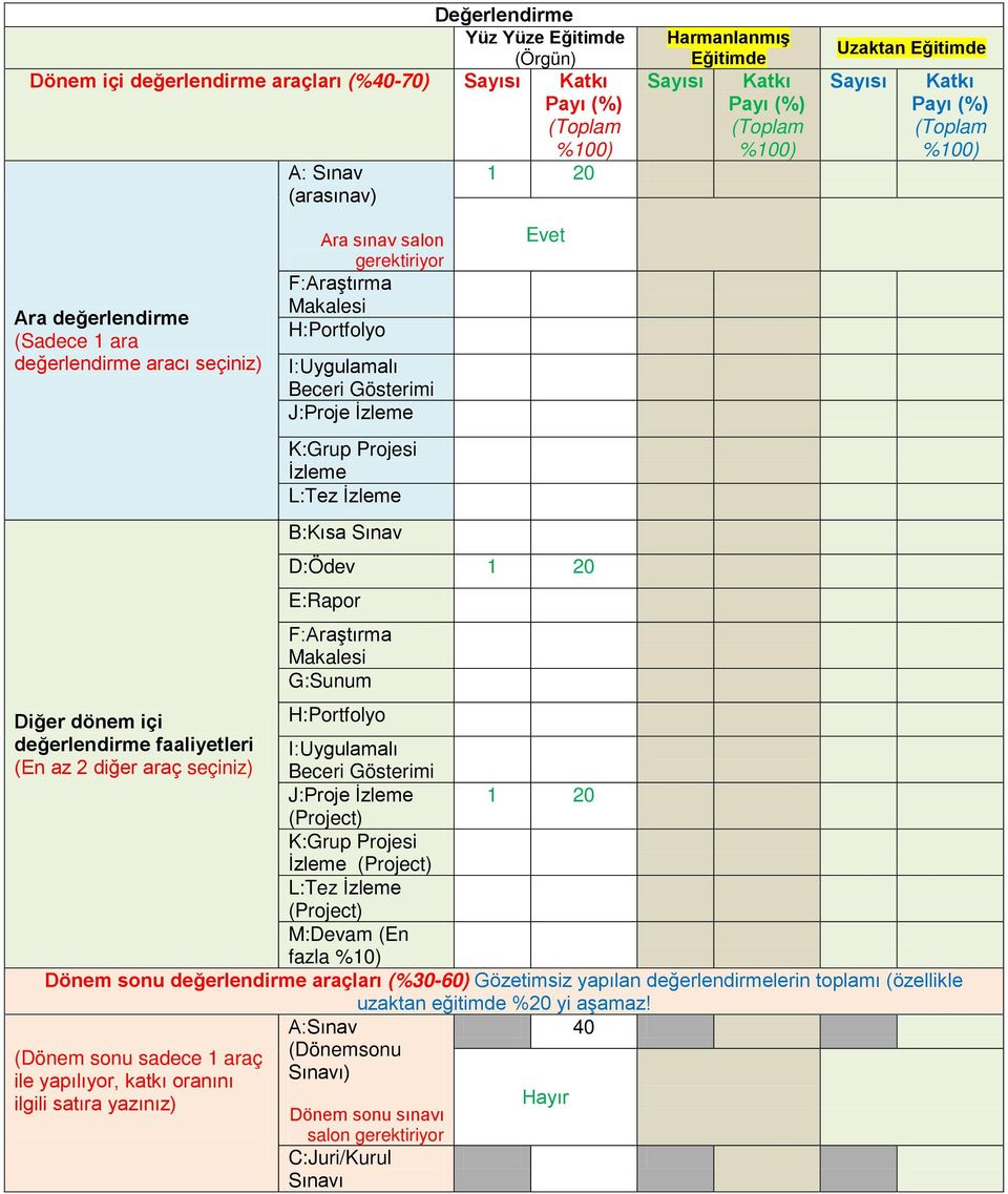 H:Portfolyo I:Uygulamalı Beceri Gösterimi J:Proje İzleme K:Grup Projesi İzleme L:Tez İzleme B:Kısa Sınav Evet D:Ödev 1 20 E:Rapor F:Araştırma Makalesi G:Sunum H:Portfolyo I:Uygulamalı Beceri