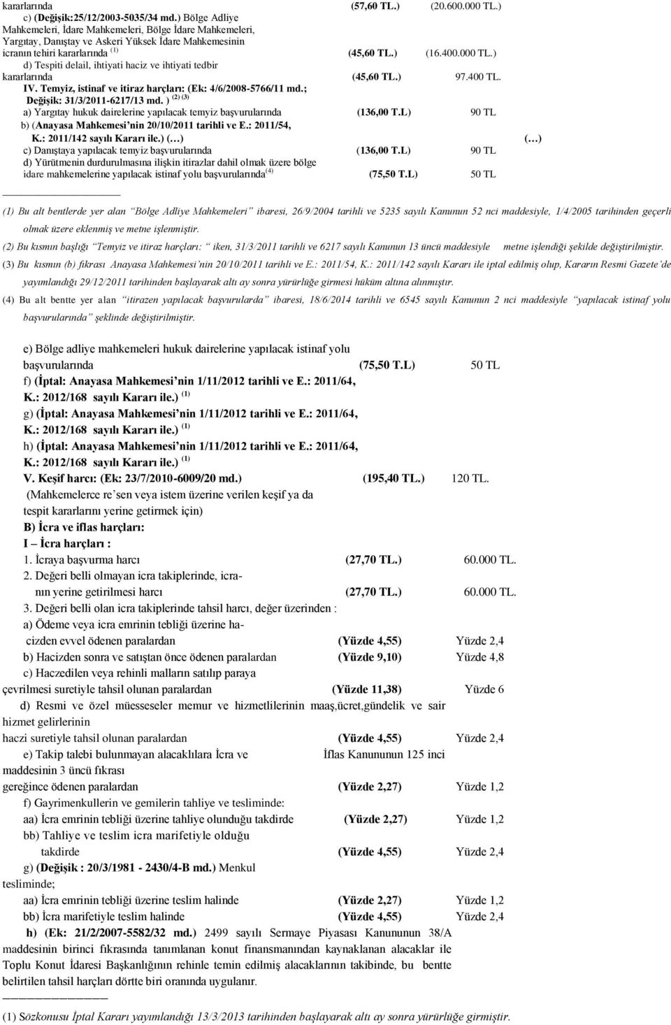 ) d) Tespiti delail, ihtiyati haciz ve ihtiyati tedbir kararlarında (45,60 TL.) 97.400 TL. IV. Temyiz, istinaf ve itiraz harçları: (Ek: 4/6/2008-5766/11 md.; (2) (3) Değişik: 31/3/2011-6217/13 md.