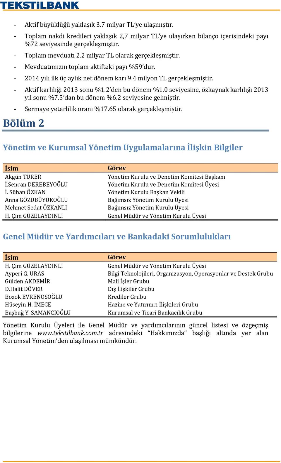 2 den bu dönem %1.0 seviyesine, özkaynak karlılığı 2013 yıl sonu %7.5 dan bu dönem %6.2 seviyesine gelmiştir. - Sermaye yeterlilik oranı %17.65 olarak gerçekleşmiştir.