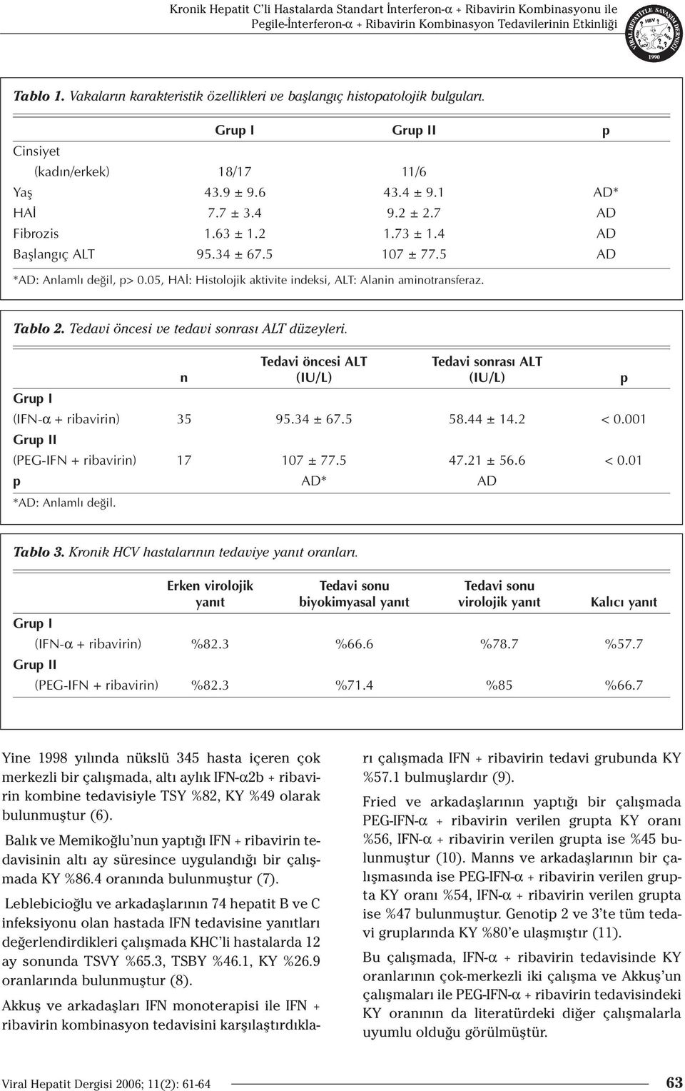 63 ± 1.2 1.73 ± 1.4 AD Başlangıç ALT 95.34 ± 67.5 107 ± 77.5 AD *AD: Anlamlı değil, p> 0.05, HAİ: Histolojik aktivite indeksi, ALT: Alanin aminotransferaz. Tablo 2.