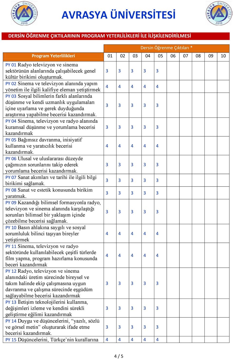 PY 02 Sinema ve televizyon alanında yapım yönetim ile ilgili kalifiye eleman yetiştirmek PY 03 Sosyal bilimlerin farklı alanlarında düşünme ve kendi uzmanlık uygulamaları içine uyarlama ve gerek